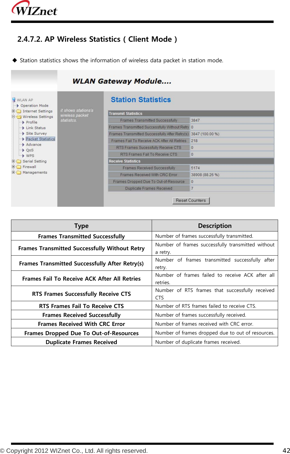           © Copyright 2012 WIZnet Co., Ltd. All rights reserved.    42  2.4.7.2. AP Wireless Statistics ( Client Mode )  Station statistics shows the information of wireless data packet in station mode.   Type    Description Frames Transmitted Successfully  Number of frames successfully transmitted. Frames Transmitted Successfully Without Retry  Number of frames successfully transmitted without a retry. Frames Transmitted Successfully After Retry(s)  Number  of  frames  transmitted  successfully  after retry. Frames Fail To Receive ACK After All Retries  Number of frames failed to receive ACK after all retries. RTS Frames Successfully Receive CTS  Number  of  RTS  frames  that  successfully  received CTS RTS Frames Fail To Receive CTS  Number of RTS frames failed to receive CTS. Frames Received Successfully  Number of frames successfully received. Frames Received With CRC Error  Number of frames received with CRC error. Frames Dropped Due To Out-of-Resources  Number of frames dropped due to out of resources.Duplicate Frames Received  Number of duplicate frames received.  