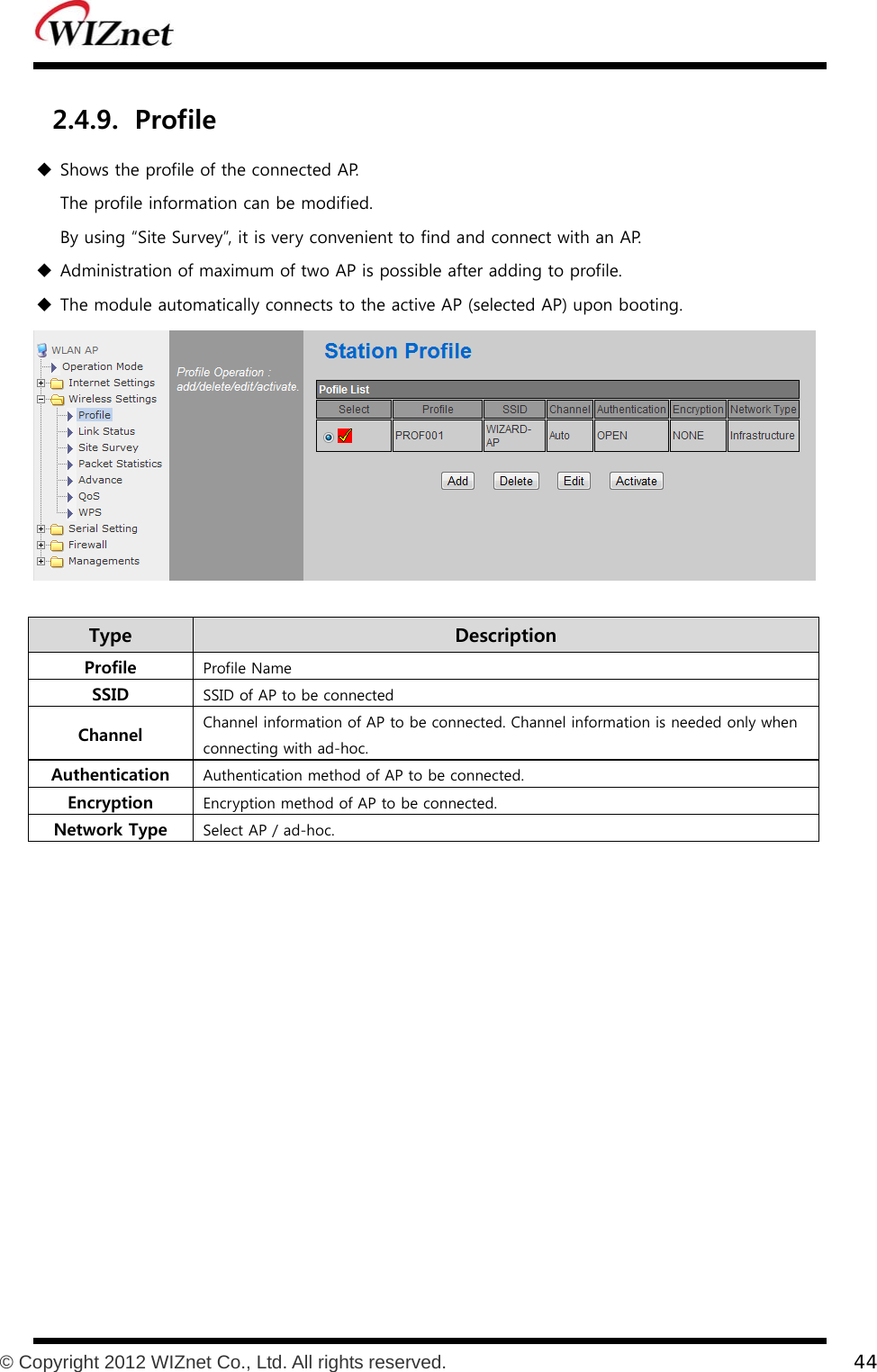           © Copyright 2012 WIZnet Co., Ltd. All rights reserved.    44  2.4.9. Profile  Shows the profile of the connected AP.       The profile information can be modified.     By using “Site Survey”, it is very convenient to find and connect with an AP.  Administration of maximum of two AP is possible after adding to profile.  The module automatically connects to the active AP (selected AP) upon booting.   Type    Description Profile  Profile Name SSID  SSID of AP to be connected Channel  Channel information of AP to be connected. Channel information is needed only when connecting with ad-hoc. Authentication  Authentication method of AP to be connected. Encryption  Encryption method of AP to be connected. Network Type  Select AP / ad-hoc.  