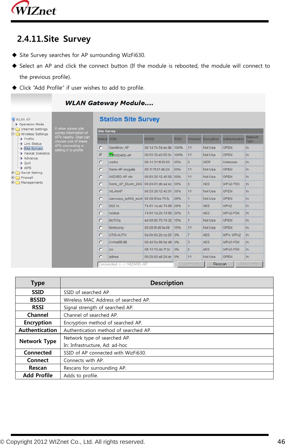           © Copyright 2012 WIZnet Co., Ltd. All rights reserved.    46  2.4.11. Site  Survey  Site Survey searches for AP surrounding WizFi630.  Select an AP and click the connect button (If the module is rebooted, the module will connect to the previous profile).  Click “Add Profile” if user wishes to add to profile.   Type    Description SSID  SSID of searched AP BSSID  Wireless MAC Address of searched AP. RSSI  Signal strength of searched AP. Channel  Channel of searched AP. Encryption  Encryption method of searched AP. Authentication  Authentication method of searched AP. Network Type  Network type of searched AP. In: Infrastructure, Ad: ad-hoc Connected  SSID of AP connected with WizFi630. Connect  Connects with AP. Rescan  Rescans for surrounding AP. Add Profile  Adds to profile.  