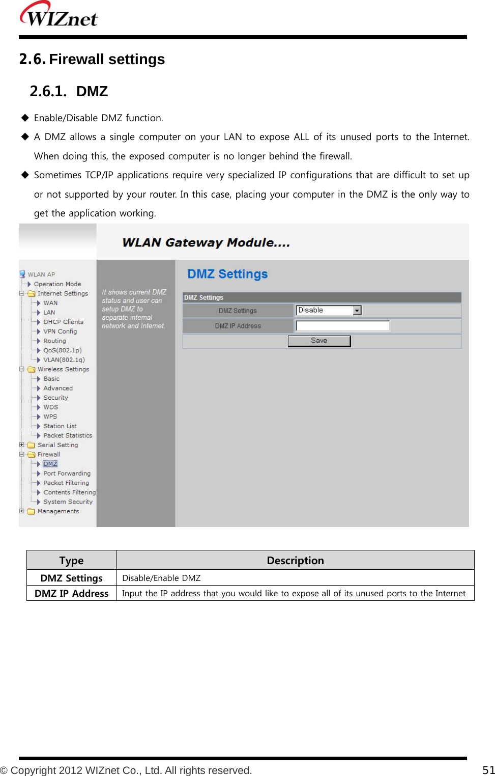           © Copyright 2012 WIZnet Co., Ltd. All rights reserved.    51  2.6. Firewall settings 2.6.1. DMZ  Enable/Disable DMZ function.  A DMZ allows a single computer on your LAN to expose ALL of its unused ports to the Internet. When doing this, the exposed computer is no longer behind the firewall.      Sometimes TCP/IP applications require very specialized IP configurations that are difficult to set up or not supported by your router. In this case, placing your computer in the DMZ is the only way to get the application working.   Type    Description DMZ Settings  Disable/Enable DMZ   DMZ IP Address  Input the IP address that you would like to expose all of its unused ports to the Internet  