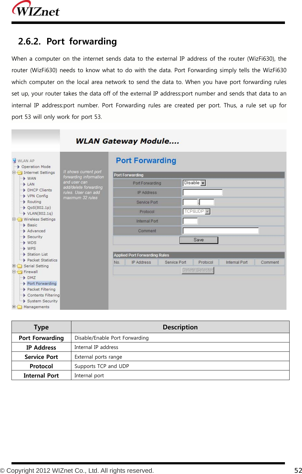           © Copyright 2012 WIZnet Co., Ltd. All rights reserved.    52  2.6.2. Port  forwarding When a computer on the internet sends data to the external IP address of the router (WizFi630), the router (WizFi630) needs to know what to do with the data. Port Forwarding simply tells the WizFi630 which computer on the local area network to send the data to. When you have port forwarding rules set up, your router takes the data off of the external IP address:port number and sends that data to an internal  IP  address:port  number.  Port  Forwarding  rules  are  created  per  port.  Thus,  a  rule  set  up  for port 53 will only work for port 53.    Type    Description Port Forwarding  Disable/Enable Port Forwarding IP Address  Internal IP address Service Port  External ports range Protocol  Supports TCP and UDP Internal Port  Internal port    