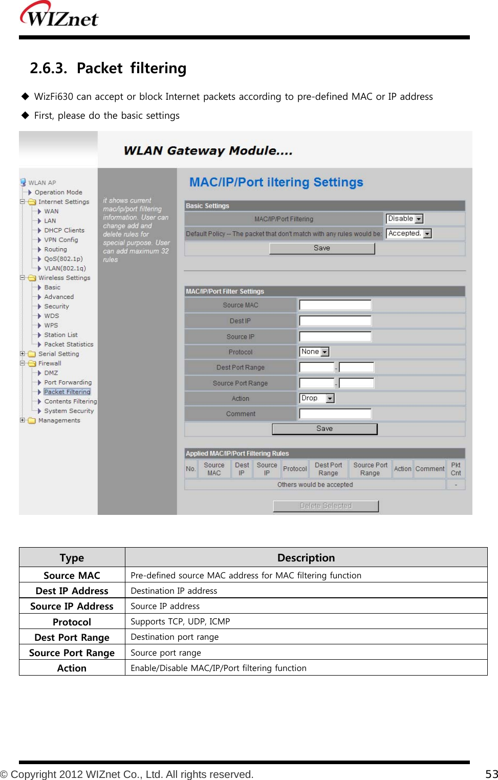           © Copyright 2012 WIZnet Co., Ltd. All rights reserved.    53  2.6.3. Packet  filtering  WizFi630 can accept or block Internet packets according to pre-defined MAC or IP address  First, please do the basic settings   Type    Description Source MAC  Pre-defined source MAC address for MAC filtering function Dest IP Address  Destination IP address Source IP Address  Source IP address Protocol  Supports TCP, UDP, ICMP Dest Port Range  Destination port range Source Port Range  Source port range Action  Enable/Disable MAC/IP/Port filtering function  