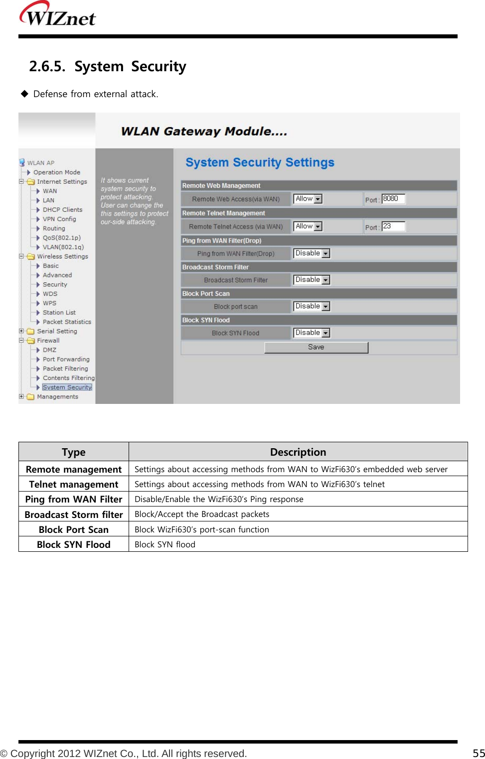           © Copyright 2012 WIZnet Co., Ltd. All rights reserved.    55  2.6.5. System  Security  Defense from external attack.   Type    Description Remote management  Settings about accessing methods from WAN to WizFi630’s embedded web server Telnet management  Settings about accessing methods from WAN to WizFi630’s telnet Ping from WAN Filter  Disable/Enable the WizFi630’s Ping response Broadcast Storm filter  Block/Accept the Broadcast packets Block Port Scan  Block WizFi630’s port-scan function Block SYN Flood  Block SYN flood 