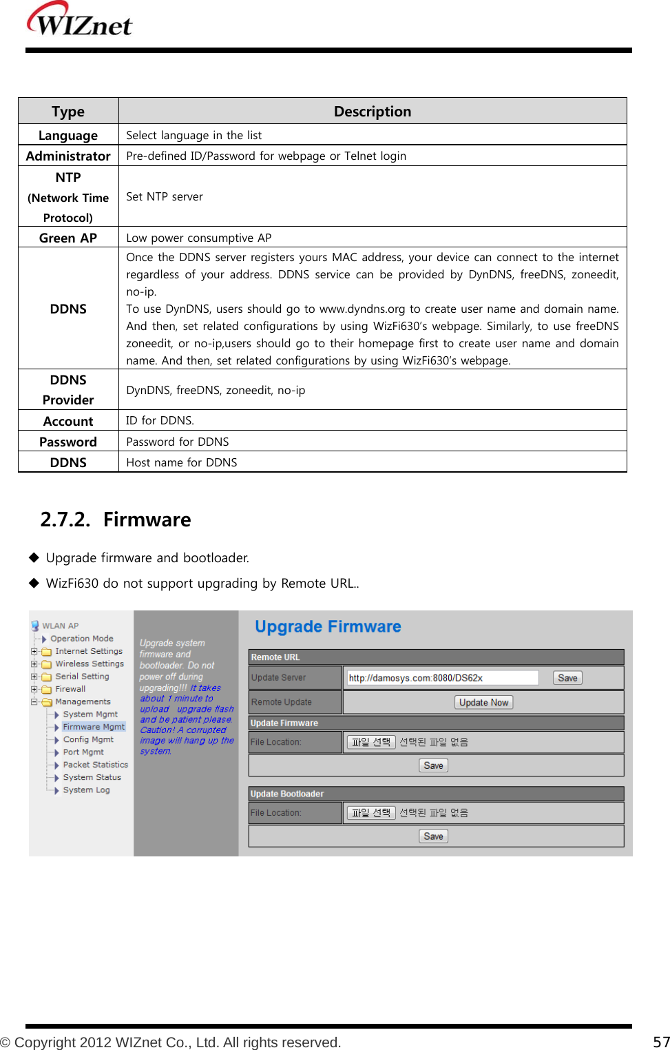           © Copyright 2012 WIZnet Co., Ltd. All rights reserved.    57    2.7.2. Firmware  Upgrade firmware and bootloader.      WizFi630 do not support upgrading by Remote URL..  Type    Description Language  Select language in the list Administrator  Pre-defined ID/Password for webpage or Telnet login NTP (Network Time Protocol) Set NTP server Green AP  Low power consumptive AP DDNS Once the DDNS server registers yours MAC address, your device can connect to the internet regardless  of  your  address.  DDNS service  can  be provided  by  DynDNS,  freeDNS,  zoneedit, no-ip.     To use DynDNS, users should go to www.dyndns.org to create user name and domain name. And then, set related configurations by using WizFi630’s webpage. Similarly, to use freeDNS zoneedit, or no-ip,users should go to their homepage first to create user name and domain name. And then, set related configurations by using WizFi630’s webpage. DDNS Provider  DynDNS, freeDNS, zoneedit, no-ip Account  ID for DDNS. Password  Password for DDNS DDNS  Host name for DDNS 