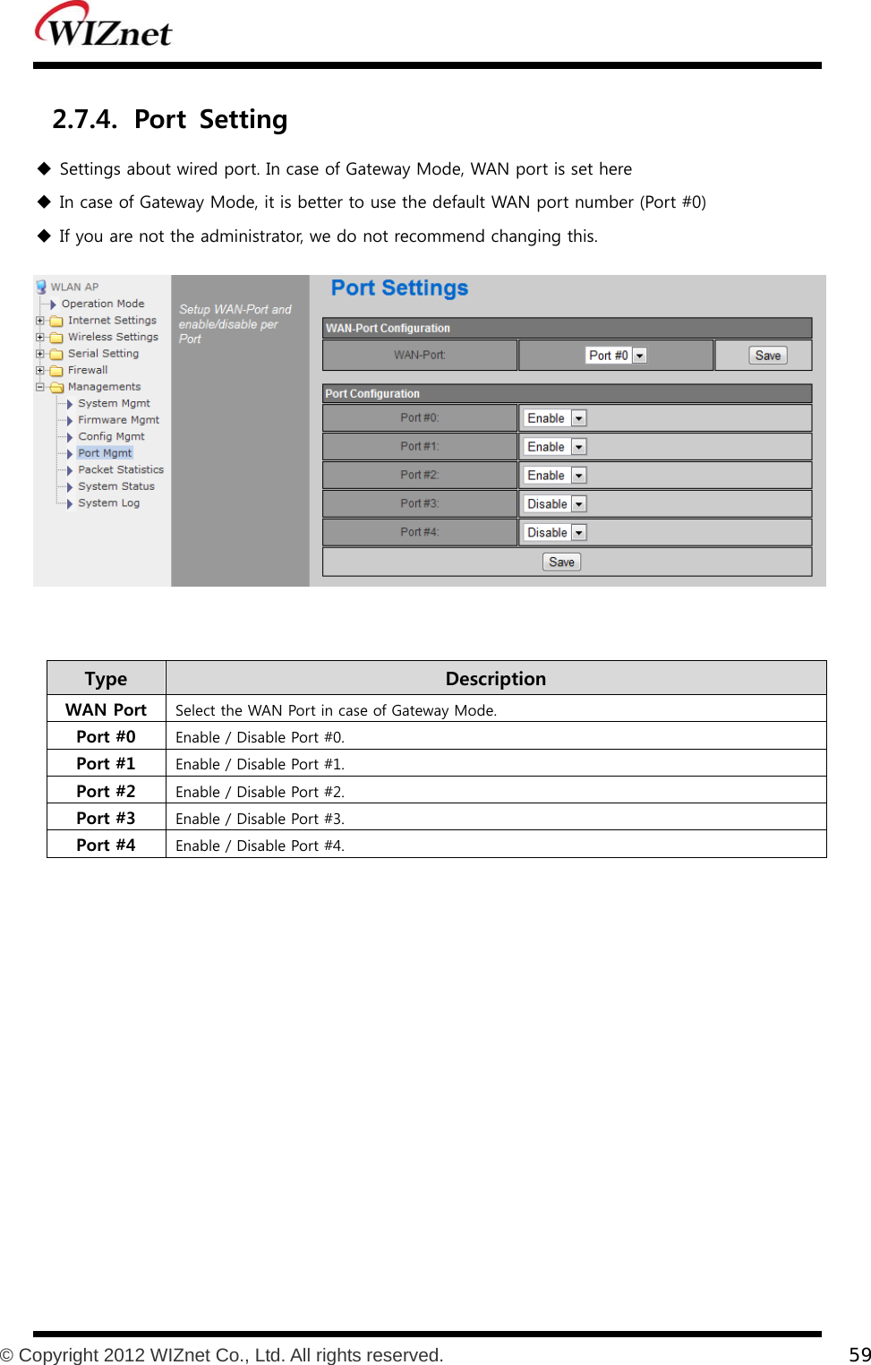           © Copyright 2012 WIZnet Co., Ltd. All rights reserved.    59  2.7.4. Port  Setting  Settings about wired port. In case of Gateway Mode, WAN port is set here  In case of Gateway Mode, it is better to use the default WAN port number (Port #0)  If you are not the administrator, we do not recommend changing this.   Type    Description WAN Port  Select the WAN Port in case of Gateway Mode. Port #0  Enable / Disable Port #0. Port #1  Enable / Disable Port #1. Port #2  Enable / Disable Port #2. Port #3  Enable / Disable Port #3. Port #4  Enable / Disable Port #4.    