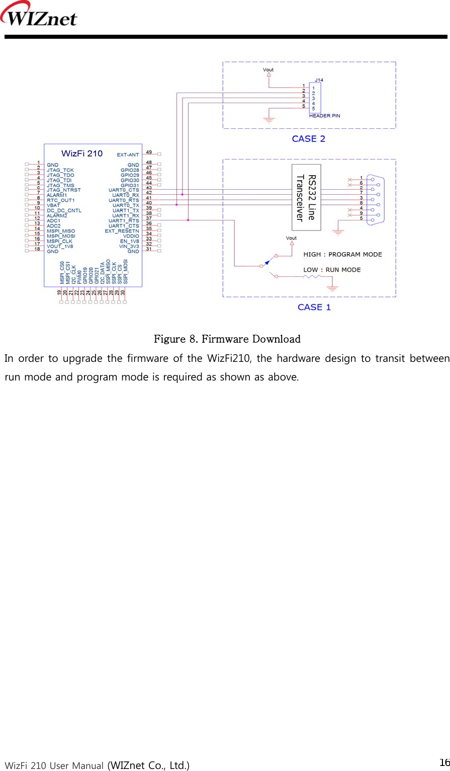  WizFi 210 User Manual (WIZnet Co., Ltd.) 16 Figure 8. Firmware Download   In order to upgrade the firmware of the WizFi210, the hardware design to transit between run mode and program mode is required as shown as above.  