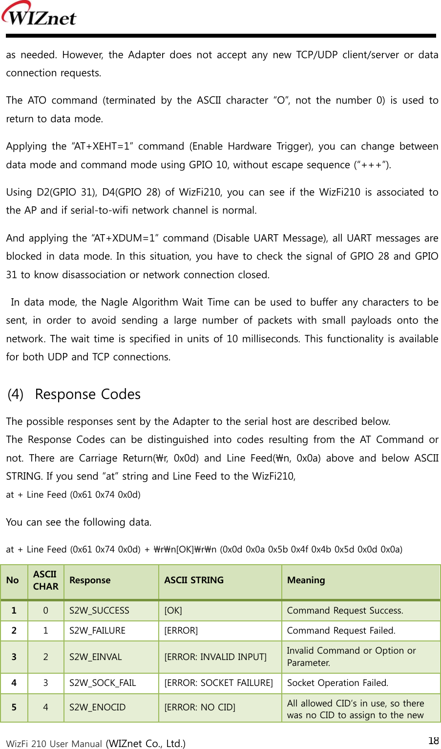  WizFi 210 User Manual (WIZnet Co., Ltd.) 18as needed. However, the Adapter does not accept any new TCP/UDP client/server or data connection requests.   The  ATO  command  (terminated by  the  ASCII  character “O”,  not  the number 0) is used to return to data mode. Applying the “AT+XEHT=1” command (Enable Hardware Trigger), you can change between data mode and command mode using GPIO 10, without escape sequence (“+++”).   Using D2(GPIO 31), D4(GPIO 28)  of WizFi210, you can see if the WizFi210 is associated to the AP and if serial-to-wifi network channel is normal. And applying the “AT+XDUM=1” command (Disable UART Message), all UART messages are blocked in data mode. In this situation, you have to check the signal of GPIO 28 and GPIO 31 to know disassociation or network connection closed.  In data mode, the Nagle Algorithm Wait Time can be used to buffer any characters to be sent,  in  order  to  avoid  sending  a  large  number  of  packets  with  small  payloads  onto  the network. The wait time is specified in units of 10 milliseconds. This functionality is available for both UDP and TCP connections. (4) Response Codes The possible responses sent by the Adapter to the serial host are described below.   The Response Codes can be distinguished into codes resulting from the AT Command or not. There are Carriage Return(\r, 0x0d) and Line Feed(\n, 0x0a)  above  and  below  ASCII STRING. If you send “at” string and Line Feed to the WizFi210,   at + Line Feed (0x61 0x74 0x0d) You can see the following data. at + Line Feed (0x61 0x74 0x0d) + \r\n[OK]\r\n (0x0d 0x0a 0x5b 0x4f 0x4b 0x5d 0x0d 0x0a) No    ASCII CHAR    Response    ASCII STRING    Meaning   1  0  S2W_SUCCESS    [OK]  Command Request Success.   2  1  S2W_FAILURE    [ERROR]  Command Request Failed.   3  2  S2W_EINVAL    [ERROR: INVALID INPUT]  Invalid Command or Option or Parameter.   4  3  S2W_SOCK_FAIL    [ERROR: SOCKET FAILURE] Socket Operation Failed.   5  4  S2W_ENOCID    [ERROR: NO CID]  All allowed CID’s in use, so there was no CID to assign to the new 