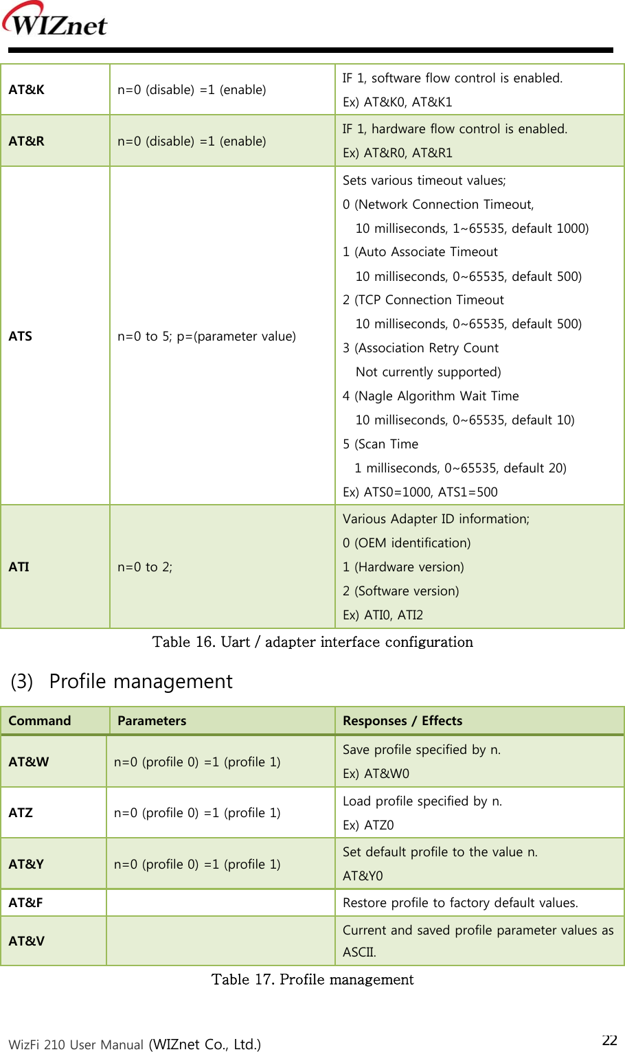  WizFi 210 User Manual (WIZnet Co., Ltd.) 22AT&amp;K  n=0 (disable) =1 (enable)  IF 1, software flow control is enabled. Ex) AT&amp;K0, AT&amp;K1 AT&amp;R  n=0 (disable) =1 (enable)  IF 1, hardware flow control is enabled. Ex) AT&amp;R0, AT&amp;R1 ATS  n=0 to 5; p=(parameter value) Sets various timeout values; 0 (Network Connection Timeout,      10 milliseconds, 1~65535, default 1000) 1 (Auto Associate Timeout     10 milliseconds, 0~65535, default 500) 2 (TCP Connection Timeout     10 milliseconds, 0~65535, default 500) 3 (Association Retry Count     Not currently supported) 4 (Nagle Algorithm Wait Time     10 milliseconds, 0~65535, default 10) 5 (Scan Time 1 milliseconds, 0~65535, default 20) Ex) ATS0=1000, ATS1=500 ATI  n=0 to 2; Various Adapter ID information;  0 (OEM identification) 1 (Hardware version) 2 (Software version) Ex) ATI0, ATI2 Table 16. Uart / adapter interface configuration   (3) Profile management Command  Parameters  Responses / Effects AT&amp;W  n=0 (profile 0) =1 (profile 1)  Save profile specified by n. Ex) AT&amp;W0 ATZ  n=0 (profile 0) =1 (profile 1)  Load profile specified by n. Ex) ATZ0 AT&amp;Y  n=0 (profile 0) =1 (profile 1)  Set default profile to the value n. AT&amp;Y0 AT&amp;F    Restore profile to factory default values. AT&amp;V   Current and saved profile parameter values as ASCII. Table 17. Profile management   
