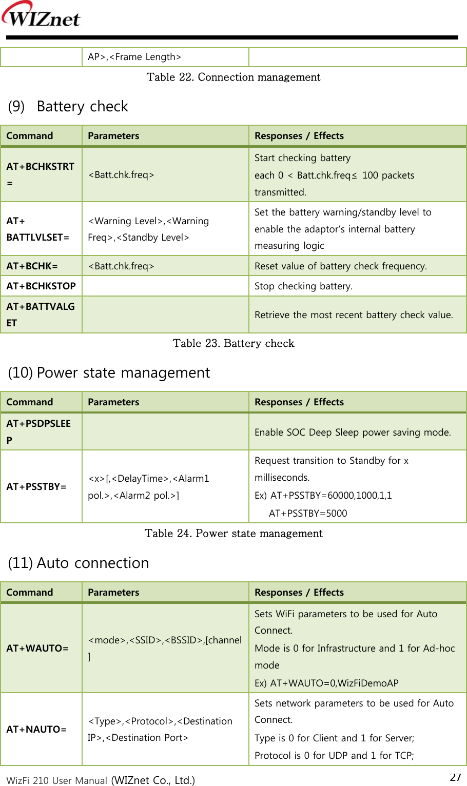  WizFi 210 User Manual (WIZnet Co., Ltd.) 27AP&gt;,&lt;Frame Length&gt; Table 22. Connection management   (9) Battery check Command  Parameters  Responses / Effects AT+BCHKSTRT=  &lt;Batt.chk.freq&gt; Start checking battery   each 0 &lt; Batt.chk.freq≤  100 packets transmitted. AT+ BATTLVLSET= &lt;Warning Level&gt;,&lt;Warning Freq&gt;,&lt;Standby Level&gt; Set the battery warning/standby level to enable the adaptor’s internal battery measuring logic AT+BCHK=  &lt;Batt.chk.freq&gt;  Reset value of battery check frequency. AT+BCHKSTOP    Stop checking battery. AT+BATTVALGET   Retrieve the most recent battery check value. Table 23. Battery check   (10) Power state management Command  Parameters  Responses / Effects AT+PSDPSLEEP    Enable SOC Deep Sleep power saving mode. AT+PSSTBY=  &lt;x&gt;[,&lt;DelayTime&gt;,&lt;Alarm1 pol.&gt;,&lt;Alarm2 pol.&gt;] Request transition to Standby for x milliseconds. Ex) AT+PSSTBY=60000,1000,1,1 AT+PSSTBY=5000 Table 24. Power state management   (11) Auto connection Command  Parameters  Responses / Effects AT+WAUTO=  &lt;mode&gt;,&lt;SSID&gt;,&lt;BSSID&gt;,[channel] Sets WiFi parameters to be used for Auto Connect. Mode is 0 for Infrastructure and 1 for Ad-hoc mode Ex) AT+WAUTO=0,WizFiDemoAP AT+NAUTO=  &lt;Type&gt;,&lt;Protocol&gt;,&lt;Destination IP&gt;,&lt;Destination Port&gt; Sets network parameters to be used for Auto Connect. Type is 0 for Client and 1 for Server; Protocol is 0 for UDP and 1 for TCP; 