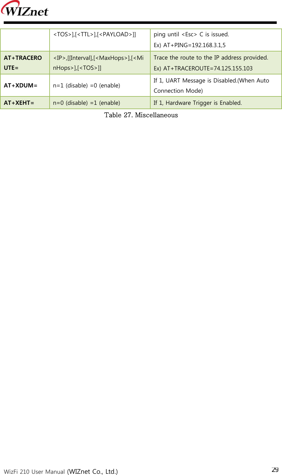  WizFi 210 User Manual (WIZnet Co., Ltd.) 29&lt;TOS&gt;],[&lt;TTL&gt;],[&lt;PAYLOAD&gt;]]  ping until &lt;Esc&gt; C is issued. Ex) AT+PING=192.168.3.1,5 AT+TRACEROUTE= &lt;IP&gt;,[[Interval],[&lt;MaxHops&gt;],[&lt;MinHops&gt;],[&lt;TOS&gt;]] Trace the route to the IP address provided. Ex) AT+TRACEROUTE=74.125.155.103 AT+XDUM=  n=1 (disable) =0 (enable)  If 1, UART Message is Disabled.(When Auto Connection Mode) AT+XEHT=  n=0 (disable) =1 (enable)  If 1, Hardware Trigger is Enabled. Table 27. Miscellaneous   