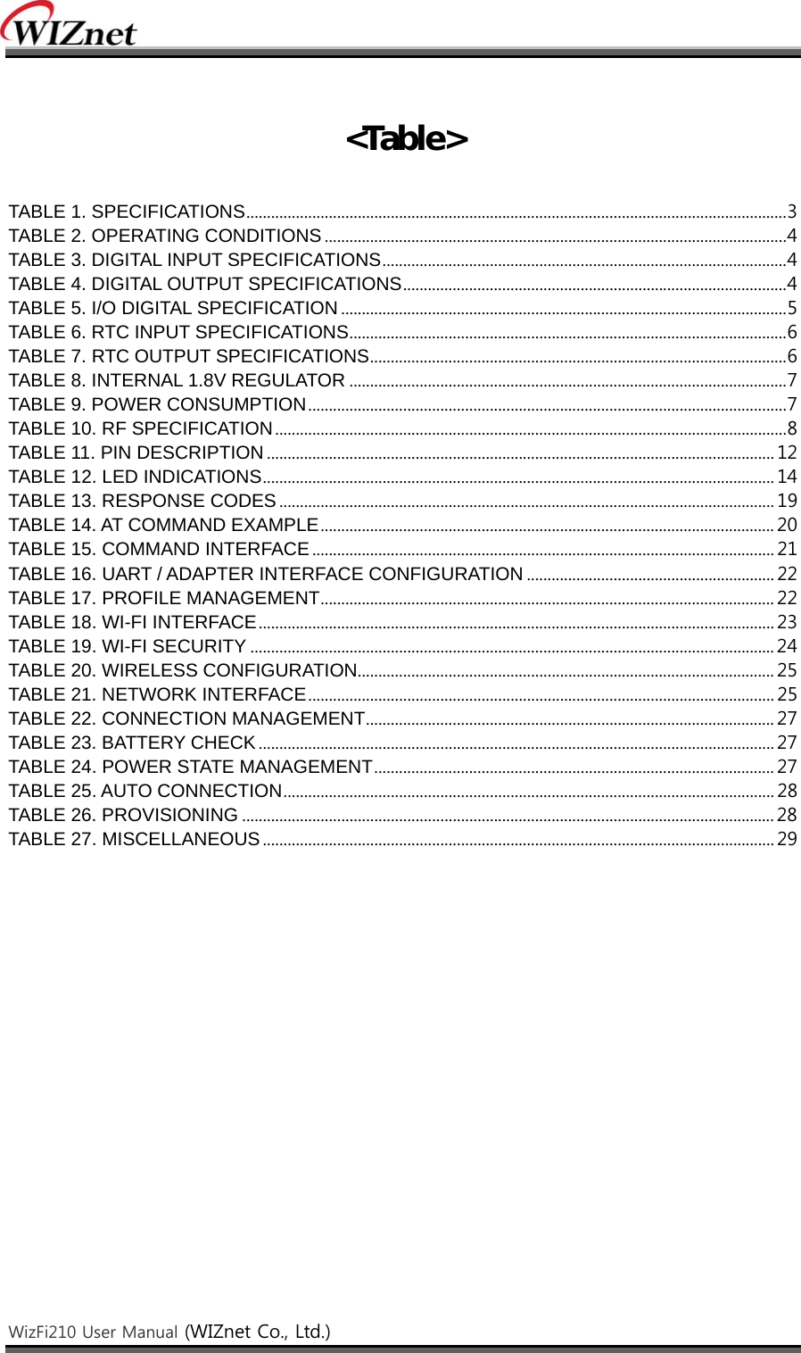    WizFi210 User Manual (WIZnet Co., Ltd.)     &lt;Table&gt;  TABLE 1. SPECIFICATIONS ................................................................................................................................... 3 TABLE 2. OPERATING CONDITIONS ................................................................................................................ 4 TABLE 3. DIGITAL INPUT SPECIFICATIONS .................................................................................................. 4 TABLE 4. DIGITAL OUTPUT SPECIFICATIONS ............................................................................................. 4 TABLE 5. I/O DIGITAL SPECIFICATION ............................................................................................................ 5 TABLE 6. RTC INPUT SPECIFICATIONS .......................................................................................................... 6 TABLE 7. RTC OUTPUT SPECIFICATIONS ..................................................................................................... 6 TABLE 8. INTERNAL 1.8V REGULATOR .......................................................................................................... 7 TABLE 9. POWER CONSUMPTION .................................................................................................................... 7 TABLE 10. RF SPECIFICATION ............................................................................................................................ 8 TABLE 11. PIN DESCRIPTION ........................................................................................................................... 12 TABLE 12. LED INDICATIONS ............................................................................................................................ 14 TABLE 13. RESPONSE CODES ........................................................................................................................ 19 TABLE 14. AT COMMAND EXAMPLE .............................................................................................................. 20 TABLE 15. COMMAND INTERFACE ................................................................................................................ 21 TABLE 16. UART / ADAPTER INTERFACE CONFIGURATION ............................................................ 22 TABLE 17. PROFILE MANAGEMENT .............................................................................................................. 22 TABLE 18. WI-FI INTERFACE ............................................................................................................................. 23 TABLE 19. WI-FI SECURITY ............................................................................................................................... 24 TABLE 20. WIRELESS CONFIGURATION ..................................................................................................... 25 TABLE 21. NETWORK INTERFACE ................................................................................................................. 25 TABLE 22. CONNECTION MANAGEMENT ................................................................................................... 27 TABLE 23. BATTERY CHECK ............................................................................................................................. 27 TABLE 24. POWER STATE MANAGEMENT ................................................................................................. 27 TABLE 25. AUTO CONNECTION ....................................................................................................................... 28 TABLE 26. PROVISIONING ................................................................................................................................. 28 TABLE 27. MISCELLANEOUS ............................................................................................................................ 29      