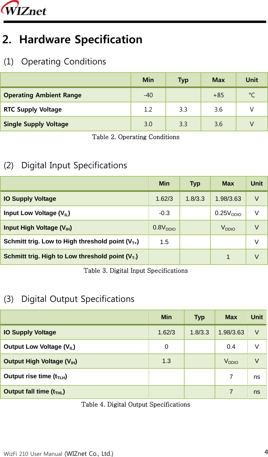  WizFi 210 User Manual (WIZnet Co., Ltd.) 4 2. Hardware Specification (1) Operating Conditions  Min  Typ  Max  Unit Operating Ambient Range  -40    +85  °C RTC Supply Voltage  1.2  3.3  3.6  V Single Supply Voltage  3.0  3.3  3.6  V Table 2. Operating Conditions  (2) Digital Input Specifications  Min  Typ  Max  UnitIO Supply Voltage  1.62/3  1.8/3.3  1.98/3.63  V Input Low Voltage (VIL)  -0.3  0.25VDDIO V Input High Voltage (VIH)  0.8VDDIO   VDDIO V Schmitt trig. Low to High threshold point (VT+)  1.5    V Schmitt trig. High to Low threshold point (VT-)      1  V Table 3. Digital Input Specifications  (3) Digital Output Specifications    Min  Typ  Max  UnitIO Supply Voltage  1.62/3  1.8/3.3  1.98/3.63  V Output Low Voltage (VIL)  0  0.4 V Output High Voltage (VIH)  1.3    VDDIO V Output rise time (tTLH)    7 ns Output fall time (tTHL)      7  ns Table 4. Digital Output Specifications  