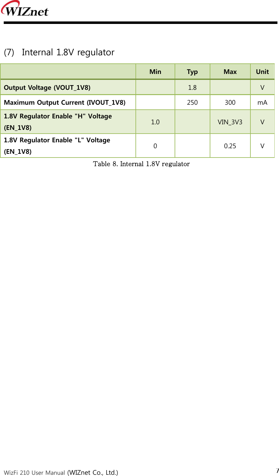  WizFi 210 User Manual (WIZnet Co., Ltd.) 7  (7) Internal 1.8V regulator  Min  Typ  Max  UnitOutput Voltage (VOUT_1V8)   1.8   V Maximum Output Current (IVOUT_1V8)    250  300  mA 1.8V Regulator Enable &quot;H&quot; Voltage (EN_1V8)  1.0   VIN_3V3  V 1.8V Regulator Enable &quot;L&quot; Voltage (EN_1V8)  0    0.25  V Table 8. Internal 1.8V regulator    