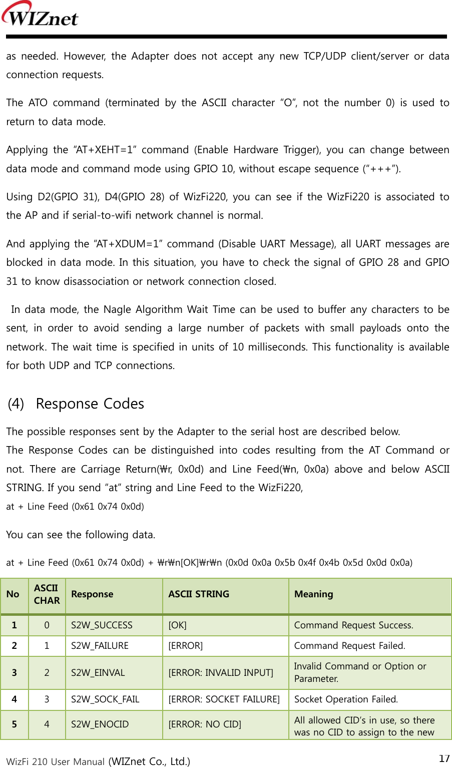  WizFi 210 User Manual (WIZnet Co., Ltd.) 17as needed. However, the Adapter does not accept any new TCP/UDP client/server or data connection requests.   The  ATO  command  (terminated by  the  ASCII  character “O”,  not  the number 0) is used to return to data mode. Applying the “AT+XEHT=1” command (Enable Hardware Trigger), you can change between data mode and command mode using GPIO 10, without escape sequence (“+++”).   Using D2(GPIO 31), D4(GPIO 28)  of WizFi220, you can see if the WizFi220 is associated to the AP and if serial-to-wifi network channel is normal. And applying the “AT+XDUM=1” command (Disable UART Message), all UART messages are blocked in data mode. In this situation, you have to check the signal of GPIO 28 and GPIO 31 to know disassociation or network connection closed.  In data mode, the Nagle Algorithm Wait Time can be used to buffer any characters to be sent,  in  order  to  avoid  sending  a  large  number  of  packets  with  small  payloads  onto  the network. The wait time is specified in units of 10 milliseconds. This functionality is available for both UDP and TCP connections. (4) Response Codes The possible responses sent by the Adapter to the serial host are described below.   The Response Codes can be distinguished into codes resulting from the AT Command or not. There are Carriage Return(\r, 0x0d) and Line Feed(\n, 0x0a)  above  and  below  ASCII STRING. If you send “at” string and Line Feed to the WizFi220,   at + Line Feed (0x61 0x74 0x0d) You can see the following data. at + Line Feed (0x61 0x74 0x0d) + \r\n[OK]\r\n (0x0d 0x0a 0x5b 0x4f 0x4b 0x5d 0x0d 0x0a) No    ASCII CHAR    Response    ASCII STRING    Meaning   1  0  S2W_SUCCESS    [OK]  Command Request Success.   2  1  S2W_FAILURE    [ERROR]  Command Request Failed.   3  2  S2W_EINVAL    [ERROR: INVALID INPUT]  Invalid Command or Option or Parameter.   4  3  S2W_SOCK_FAIL    [ERROR: SOCKET FAILURE] Socket Operation Failed.   5  4  S2W_ENOCID    [ERROR: NO CID]  All allowed CID’s in use, so there was no CID to assign to the new 