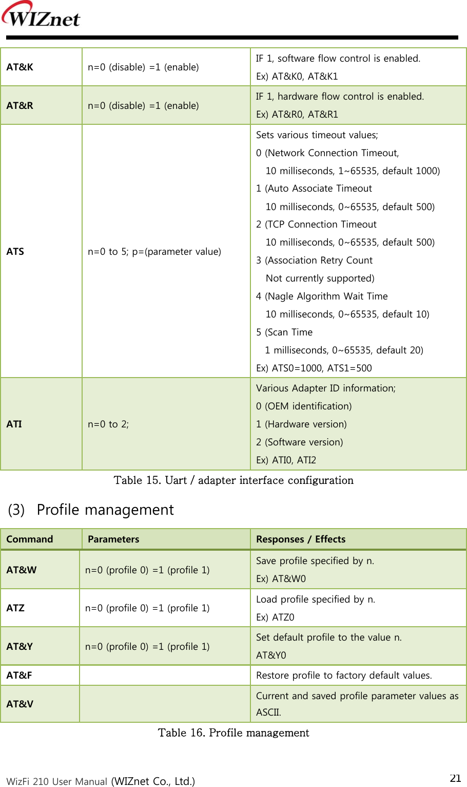  WizFi 210 User Manual (WIZnet Co., Ltd.) 21AT&amp;K  n=0 (disable) =1 (enable)  IF 1, software flow control is enabled. Ex) AT&amp;K0, AT&amp;K1 AT&amp;R  n=0 (disable) =1 (enable)  IF 1, hardware flow control is enabled. Ex) AT&amp;R0, AT&amp;R1 ATS  n=0 to 5; p=(parameter value) Sets various timeout values; 0 (Network Connection Timeout,      10 milliseconds, 1~65535, default 1000) 1 (Auto Associate Timeout     10 milliseconds, 0~65535, default 500) 2 (TCP Connection Timeout     10 milliseconds, 0~65535, default 500) 3 (Association Retry Count     Not currently supported) 4 (Nagle Algorithm Wait Time     10 milliseconds, 0~65535, default 10) 5 (Scan Time 1 milliseconds, 0~65535, default 20) Ex) ATS0=1000, ATS1=500 ATI  n=0 to 2; Various Adapter ID information;  0 (OEM identification) 1 (Hardware version) 2 (Software version) Ex) ATI0, ATI2 Table 15. Uart / adapter interface configuration   (3) Profile management Command  Parameters  Responses / Effects AT&amp;W  n=0 (profile 0) =1 (profile 1)  Save profile specified by n. Ex) AT&amp;W0 ATZ  n=0 (profile 0) =1 (profile 1)  Load profile specified by n. Ex) ATZ0 AT&amp;Y  n=0 (profile 0) =1 (profile 1)  Set default profile to the value n. AT&amp;Y0 AT&amp;F    Restore profile to factory default values. AT&amp;V   Current and saved profile parameter values as ASCII. Table 16. Profile management   