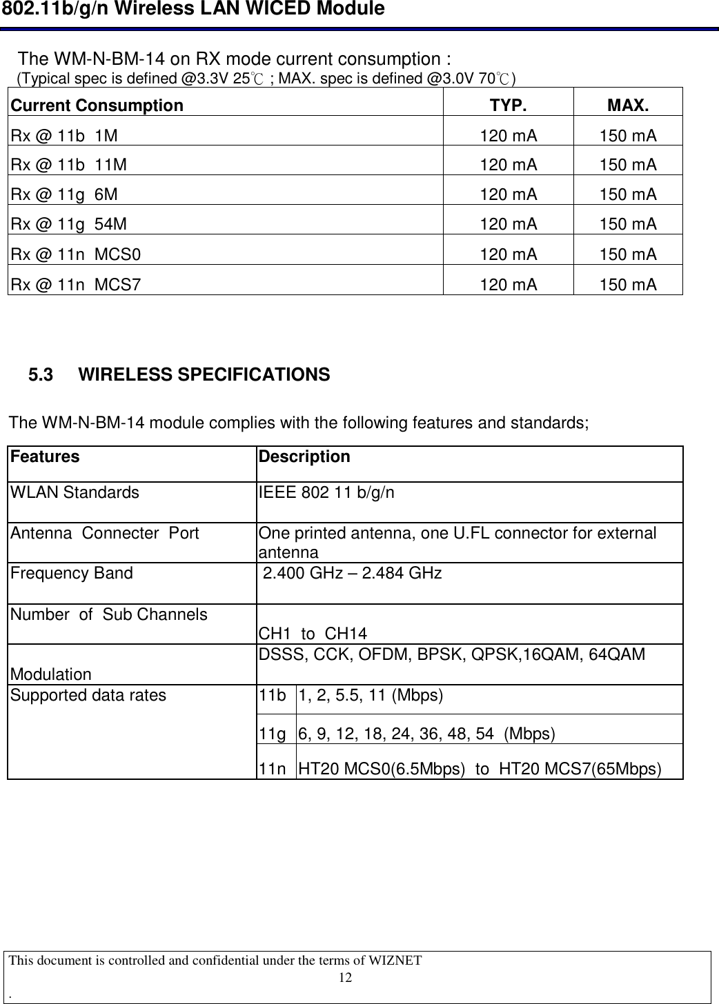  802.11b/g/n Wireless LAN WICED Module  This document is controlled and confidential under the terms of WIZNET  .                                    12 The WM-N-BM-14 on RX mode current consumption : (Typical spec is defined @3.3V 25℃ ; MAX. spec is defined @3.0V 70℃)  Current Consumption  TYP.  MAX. Rx @ 11b  1M    120 mA  150 mA Rx @ 11b  11M      120 mA  150 mA Rx @ 11g  6M    120 mA  150 mA Rx @ 11g  54M    120 mA  150 mA Rx @ 11n  MCS0    120 mA  150 mA Rx @ 11n  MCS7    120 mA  150 mA   5.3  WIRELESS SPECIFICATIONS The WM-N-BM-14 module complies with the following features and standards; Features  Description WLAN Standards  IEEE 802 11 b/g/n Antenna  Connecter  Port   One printed antenna, one U.FL connector for external antenna Frequency Band   2.400 GHz – 2.484 GHz  Number  of  Sub Channels  CH1  to  CH14 Modulation  DSSS, CCK, OFDM, BPSK, QPSK,16QAM, 64QAM 11b  1, 2, 5.5, 11 (Mbps) 11g  6, 9, 12, 18, 24, 36, 48, 54  (Mbps) Supported data rates 11n  HT20 MCS0(6.5Mbps)  to  HT20 MCS7(65Mbps)       