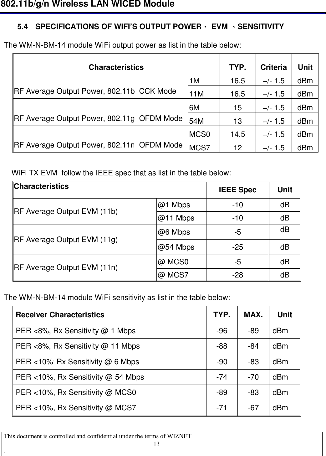 13 802.11b/g/n Wireless LAN WICED Module  This document is controlled and confidential under the terms of WIZNET  .                                     5.4  SPECIFICATIONS OF WIFI’S OUTPUT POWER、、、、 EVM 、、、、SENSITIVITY  The WM-N-BM-14 module WiFi output power as list in the table below: Characteristics   TYP.  Criteria  Unit 1M  16.5  +/- 1.5  dBm RF Average Output Power, 802.11b  CCK Mode  11M  16.5  +/- 1.5  dBm 6M  15  +/- 1.5  dBm RF Average Output Power, 802.11g  OFDM Mode  54M  13  +/- 1.5  dBm MCS0  14.5  +/- 1.5  dBm RF Average Output Power, 802.11n  OFDM Mode  MCS7  12  +/- 1.5  dBm WiFi TX EVM  follow the IEEE spec that as list in the table below: Characteristics  IEEE Spec  Unit @1 Mbps  -10  dB RF Average Output EVM (11b)  @11 Mbps  -10  dB @6 Mbps  -5  dB RF Average Output EVM (11g)  @54 Mbps  -25  dB @ MCS0  -5  dB RF Average Output EVM (11n)  @ MCS7  -28  dB The WM-N-BM-14 module WiFi sensitivity as list in the table below: Receiver Characteristics   TYP.  MAX.  Unit PER &lt;8%, Rx Sensitivity @ 1 Mbps  -96  -89  dBm PER &lt;8%, Rx Sensitivity @ 11 Mbps  -88  -84  dBm PER &lt;10%, Rx Sensitivity @ 6 Mbps  -90  -83  dBm PER &lt;10%, Rx Sensitivity @ 54 Mbps  -74  -70  dBm PER &lt;10%, Rx Sensitivity @ MCS0  -89  -83  dBm PER &lt;10%, Rx Sensitivity @ MCS7  -71  -67  dBm 