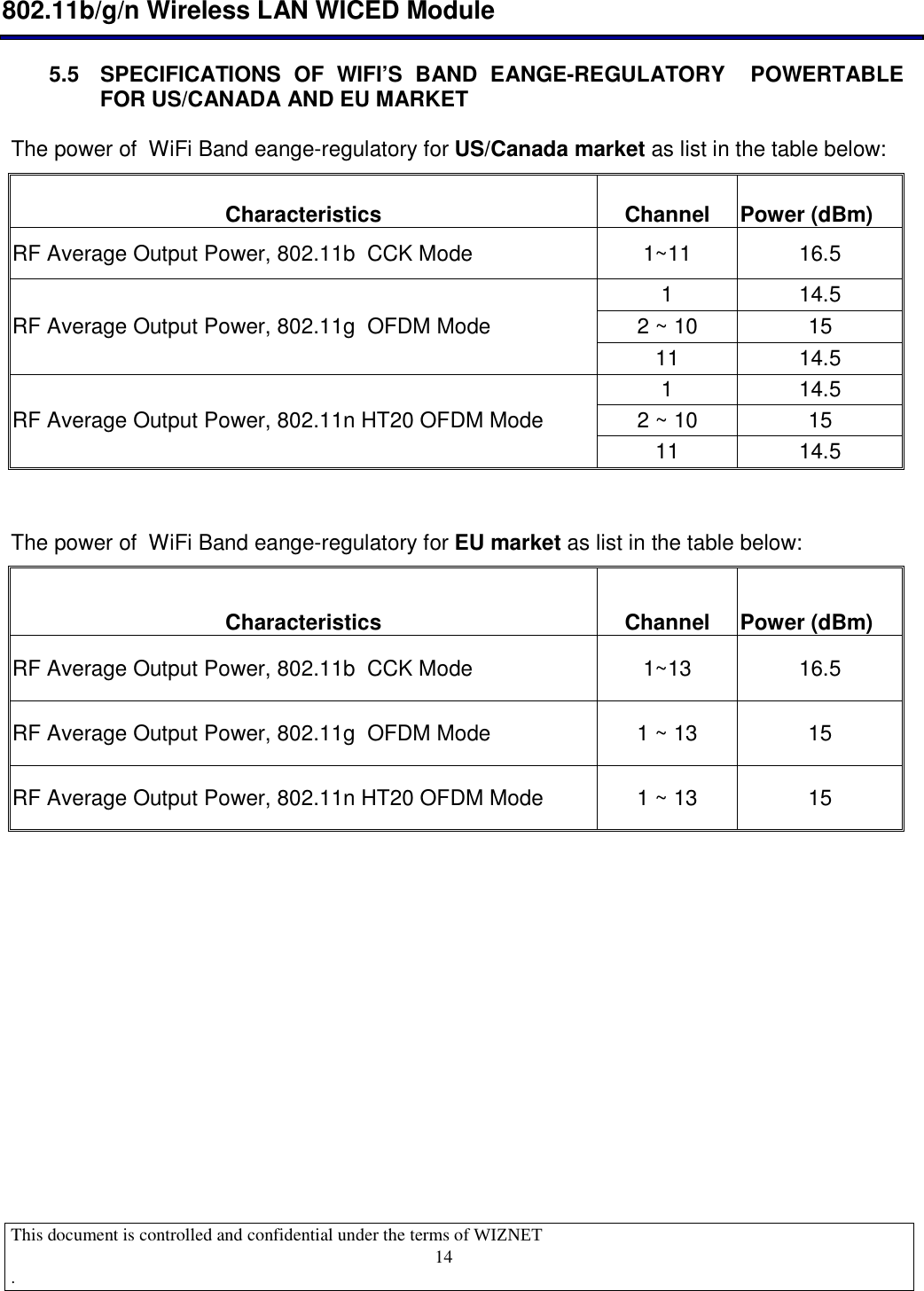  802.11b/g/n Wireless LAN WICED Module  This document is controlled and confidential under the terms of WIZNET   .                                    14 5.5  SPECIFICATIONS  OF  WIFI’S  BAND  EANGE-REGULATORY    POWERTABLE FOR US/CANADA AND EU MARKET  The power of  WiFi Band eange-regulatory for US/Canada market as list in the table below: Characteristics  Channel  Power (dBm) RF Average Output Power, 802.11b  CCK Mode    1~11  16.5 1  14.5 2 ~ 10  15 RF Average Output Power, 802.11g  OFDM Mode    11  14.5 1  14.5 2 ~ 10  15 RF Average Output Power, 802.11n HT20 OFDM Mode    11  14.5   The power of  WiFi Band eange-regulatory for EU market as list in the table below: Characteristics  Channel  Power (dBm) RF Average Output Power, 802.11b  CCK Mode    1~13  16.5 RF Average Output Power, 802.11g  OFDM Mode    1 ~ 13  15 RF Average Output Power, 802.11n HT20 OFDM Mode    1 ~ 13  15         