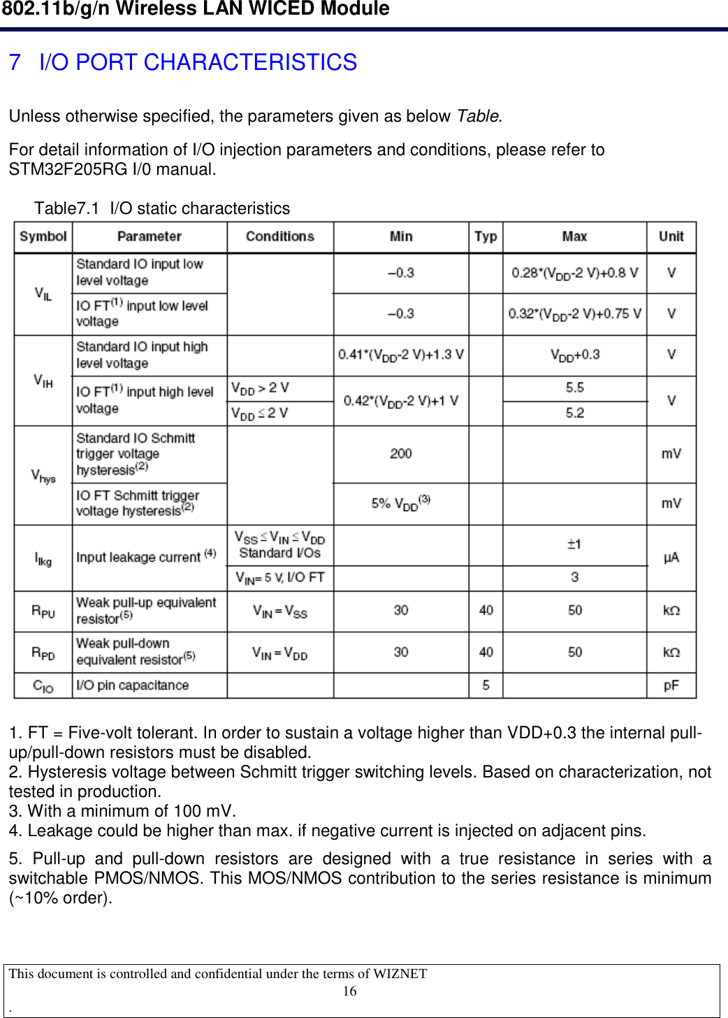  802.11b/g/n Wireless LAN WICED Module  This document is controlled and confidential under the terms of WIZNET   .                                    16 7  I/O PORT CHARACTERISTICS Unless otherwise specified, the parameters given as below Table.  For detail information of I/O injection parameters and conditions, please refer to STM32F205RG I/0 manual.  Table7.1  I/O static characteristics   1. FT = Five-volt tolerant. In order to sustain a voltage higher than VDD+0.3 the internal pull-up/pull-down resistors must be disabled. 2. Hysteresis voltage between Schmitt trigger switching levels. Based on characterization, not tested in production. 3. With a minimum of 100 mV. 4. Leakage could be higher than max. if negative current is injected on adjacent pins. 5.  Pull-up  and  pull-down  resistors  are  designed  with  a  true  resistance  in  series  with  a switchable PMOS/NMOS. This MOS/NMOS contribution to the series resistance is minimum (~10% order). 