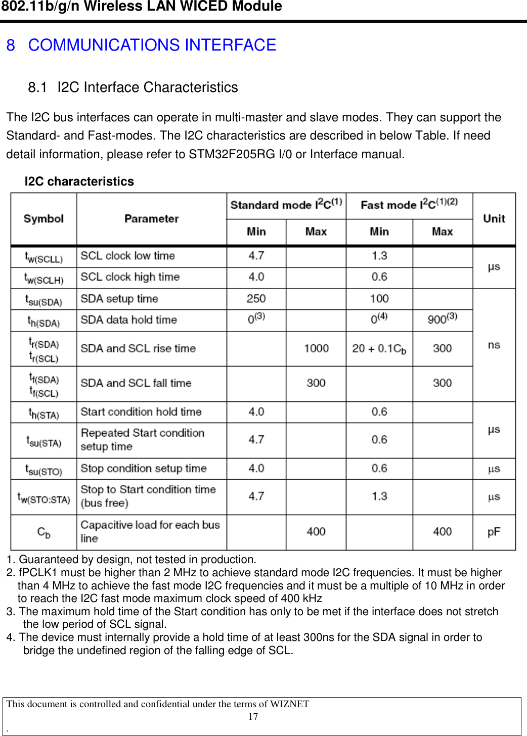  802.11b/g/n Wireless LAN WICED Module  This document is controlled and confidential under the terms of WIZNET  .                                    17 8  COMMUNICATIONS INTERFACE 8.1  I2C Interface Characteristics The I2C bus interfaces can operate in multi-master and slave modes. They can support the Standard- and Fast-modes. The I2C characteristics are described in below Table. If need detail information, please refer to STM32F205RG I/0 or Interface manual. I2C characteristics   1. Guaranteed by design, not tested in production. 2. fPCLK1 must be higher than 2 MHz to achieve standard mode I2C frequencies. It must be higher than 4 MHz to achieve the fast mode I2C frequencies and it must be a multiple of 10 MHz in order to reach the I2C fast mode maximum clock speed of 400 kHz 3. The maximum hold time of the Start condition has only to be met if the interface does not stretch the low period of SCL signal. 4. The device must internally provide a hold time of at least 300ns for the SDA signal in order to bridge the undefined region of the falling edge of SCL. 