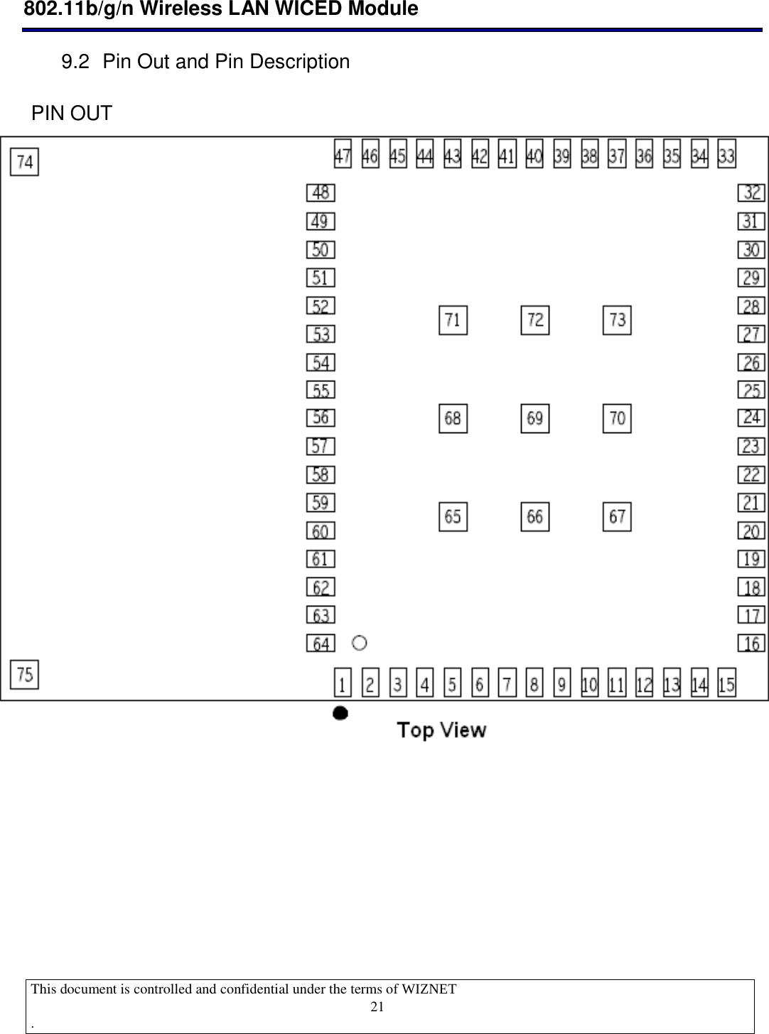  802.11b/g/n Wireless LAN WICED Module  This document is controlled and confidential under the terms of WIZNET  .                                    21 9.2  Pin Out and Pin Description PIN OUT             