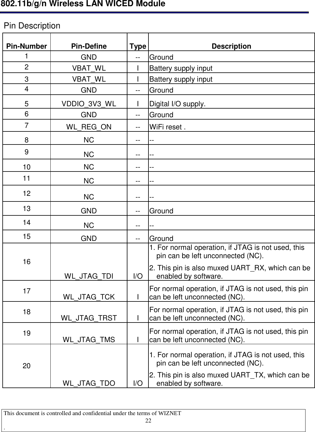  802.11b/g/n Wireless LAN WICED Module  This document is controlled and confidential under the terms of WIZNET  .                                    22 Pin Description Pin-Number  Pin-Define  Type  Description 1  GND  --  Ground 2  VBAT_WL  I  Battery supply input  3  VBAT_WL  I  Battery supply input  4  GND  --  Ground 5  VDDIO_3V3_WL  I  Digital I/O supply.  6  GND  --  Ground 7  WL_REG_ON  --  WiFi reset . 8  NC  --  -- 9  NC  --  -- 10  NC  --  -- 11  NC  --  -- 12  NC  --  -- 13  GND  --  Ground 14  NC  --  -- 15  GND  --  Ground 16 WL_JTAG_TDI  I/O 1. For normal operation, if JTAG is not used, this pin can be left unconnected (NC).  2. This pin is also muxed UART_RX, which can be enabled by software. 17  WL_JTAG_TCK  I  For normal operation, if JTAG is not used, this pin can be left unconnected (NC).  18  WL_JTAG_TRST  I  For normal operation, if JTAG is not used, this pin can be left unconnected (NC).  19  WL_JTAG_TMS  I  For normal operation, if JTAG is not used, this pin can be left unconnected (NC).  20 WL_JTAG_TDO  I/O 1. For normal operation, if JTAG is not used, this pin can be left unconnected (NC). 2. This pin is also muxed UART_TX, which can be enabled by software. 