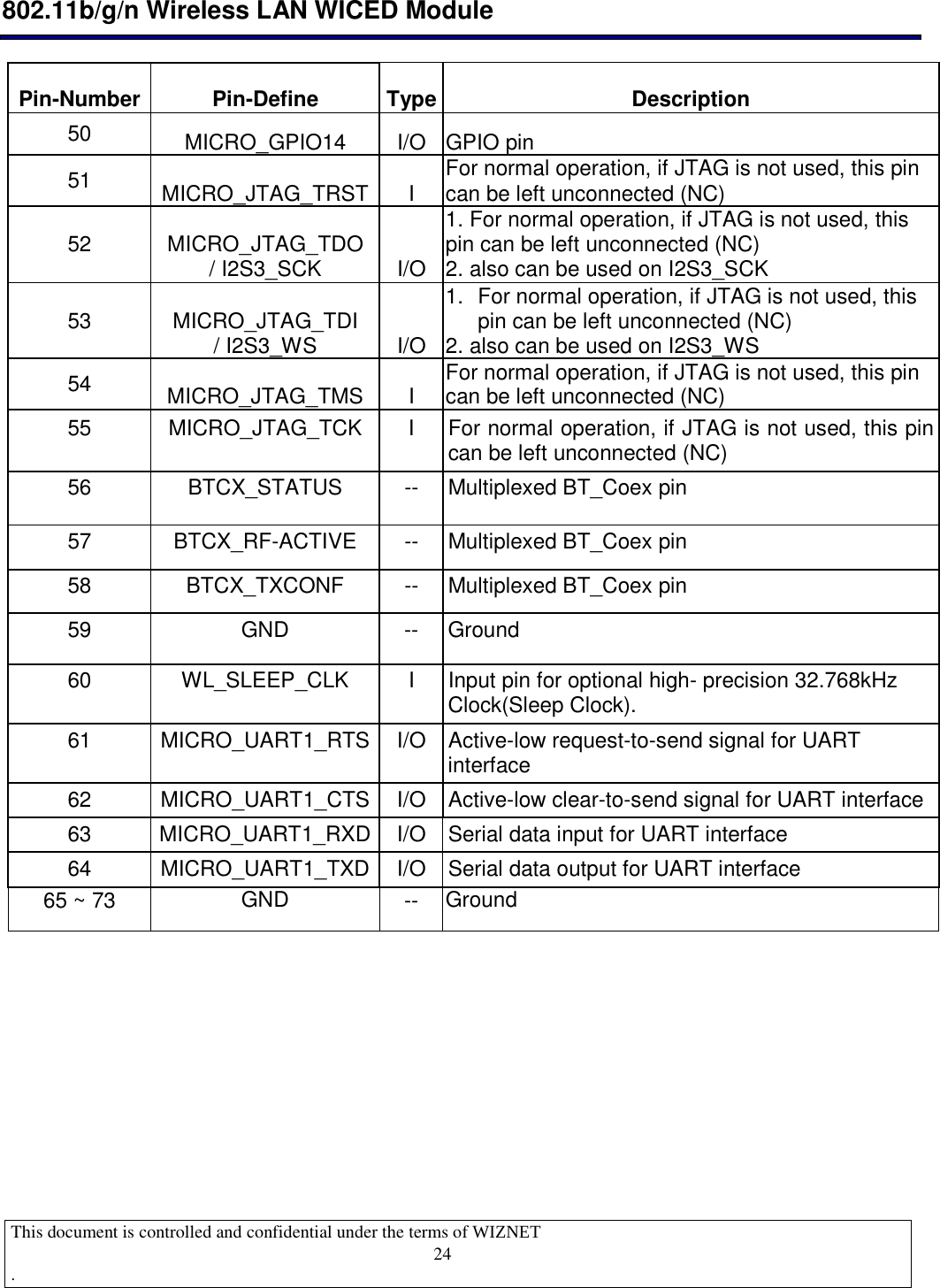  802.11b/g/n Wireless LAN WICED Module  This document is controlled and confidential under the terms of WIZNET  .                                    24 Pin-Number  Pin-Define  Type  Description 50  MICRO_GPIO14  I/O  GPIO pin 51  MICRO_JTAG_TRST  I  For normal operation, if JTAG is not used, this pin can be left unconnected (NC)  52  MICRO_JTAG_TDO / I2S3_SCK  I/O 1. For normal operation, if JTAG is not used, this pin can be left unconnected (NC) 2. also can be used on I2S3_SCK 53  MICRO_JTAG_TDI / I2S3_WS  I/O 1.  For normal operation, if JTAG is not used, this pin can be left unconnected (NC) 2. also can be used on I2S3_WS 54  MICRO_JTAG_TMS  I  For normal operation, if JTAG is not used, this pin can be left unconnected (NC) 55  MICRO_JTAG_TCK  I  For normal operation, if JTAG is not used, this pin can be left unconnected (NC) 56  BTCX_STATUS  --  Multiplexed BT_Coex pin 57  BTCX_RF-ACTIVE  --  Multiplexed BT_Coex pin 58  BTCX_TXCONF  --  Multiplexed BT_Coex pin 59  GND  --  Ground 60  WL_SLEEP_CLK  I  Input pin for optional high- precision 32.768kHz Clock(Sleep Clock). 61  MICRO_UART1_RTS  I/O  Active-low request-to-send signal for UART interface 62  MICRO_UART1_CTS  I/O  Active-low clear-to-send signal for UART interface 63  MICRO_UART1_RXD  I/O  Serial data input for UART interface 64  MICRO_UART1_TXD  I/O  Serial data output for UART interface 65 ~ 73  GND  --  Ground  