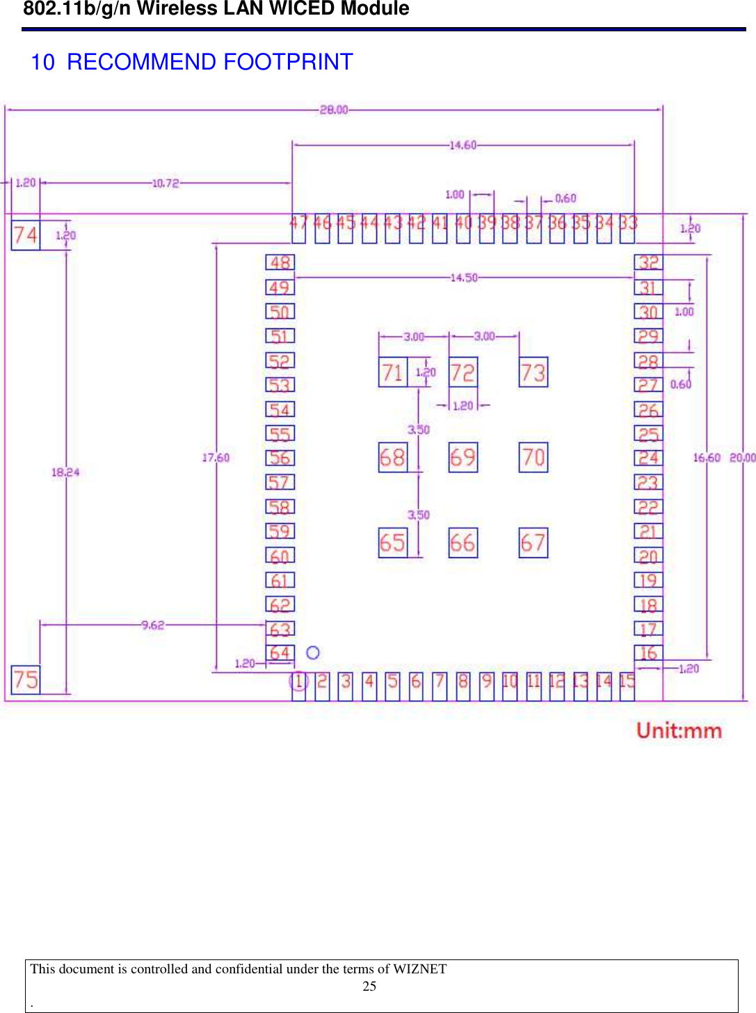  802.11b/g/n Wireless LAN WICED Module  This document is controlled and confidential under the terms of WIZNET   .                                    25 10  RECOMMEND FOOTPRINT  