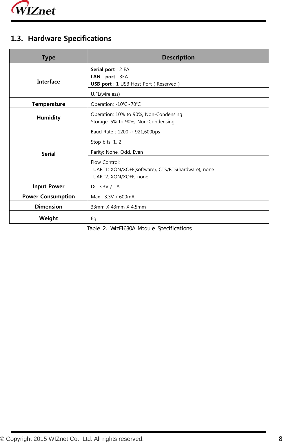           © Copyright 2015 WIZnet Co., Ltd. All rights reserved.    8  1.3. Hardware Specifications Type    Description Interface Serial port : 2 EA LAN    port : 3EA USB port : 1 USB Host Port ( Reserved ) U.FL(wireless) Temperature Operation: -10℃~70℃ Humidity  Operation: 10% to 90%, Non-Condensing Storage: 5% to 90%, Non-Condensing Serial Baud Rate : 1200 ~ 921,600bps Stop bits: 1, 2 Parity: None, Odd, Even Flow Control:   UART1: XON/XOFF(software), CTS/RTS(hardware), none UART2: XON/XOFF, none Input Power  DC 3.3V / 1A Power Consumption  Max : 3.3V / 600mA Dimension  33mm X 43mm X 4.5mm Weight  6g Table 2. WizFi630A Module Specifications   