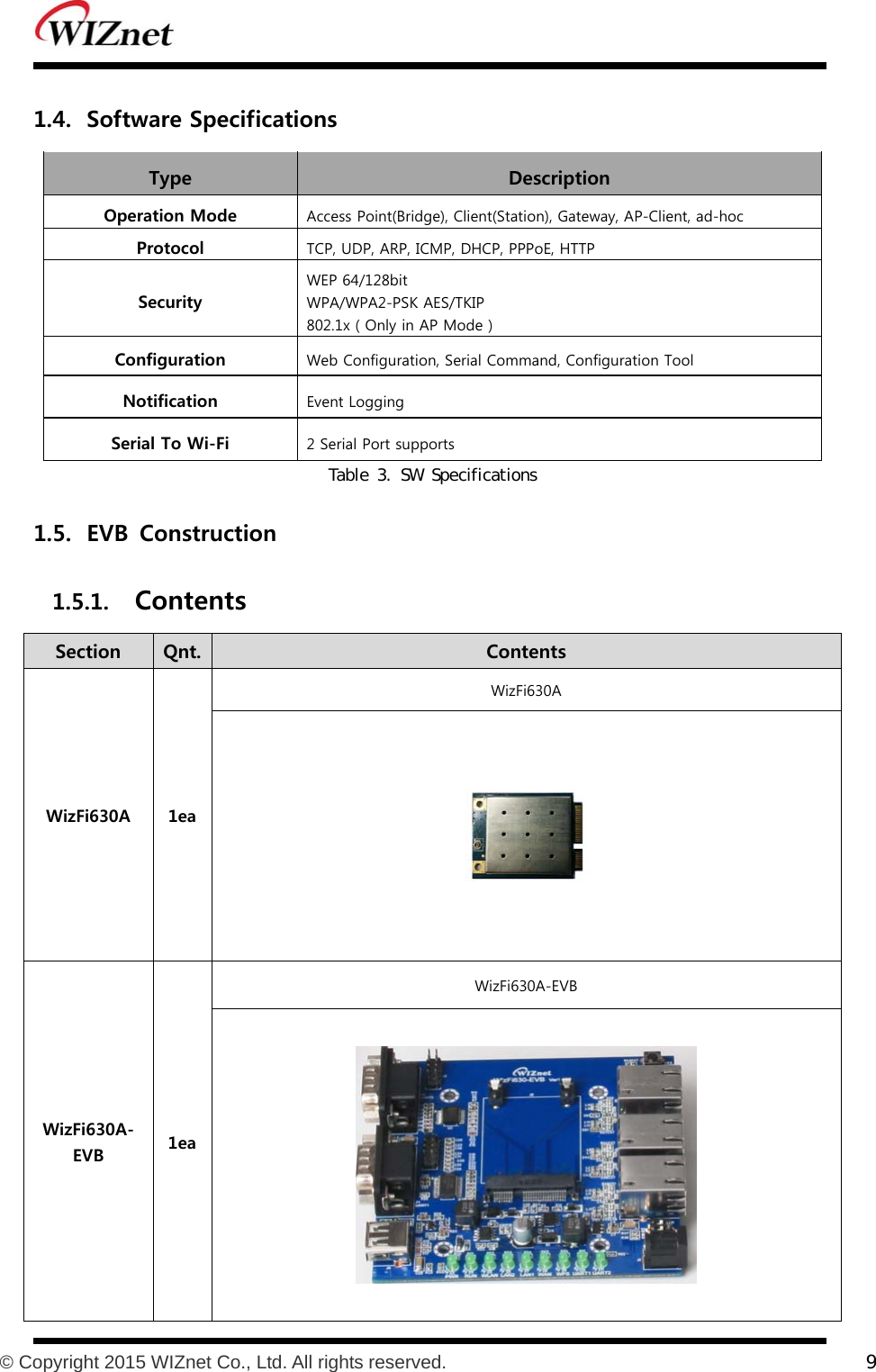           © Copyright 2015 WIZnet Co., Ltd. All rights reserved.    9  1.4. Software Specifications Type    Description Operation Mode  Access Point(Bridge), Client(Station), Gateway, AP-Client, ad-hoc Protocol TCP, UDP, ARP, ICMP, DHCP, PPPoE, HTTP Security WEP 64/128bit WPA/WPA2-PSK AES/TKIP 802.1x ( Only in AP Mode ) Configuration  Web Configuration, Serial Command, Configuration Tool Notification  Event Logging Serial To Wi-Fi  2 Serial Port supports Table 3. SW Specifications 1.5. EVB  Construction 1.5.1. Contents Section  Qnt.  Contents WizFi630A  1ea WizFi630A  WizFi630A-EVB  1ea WizFi630A-EVB    