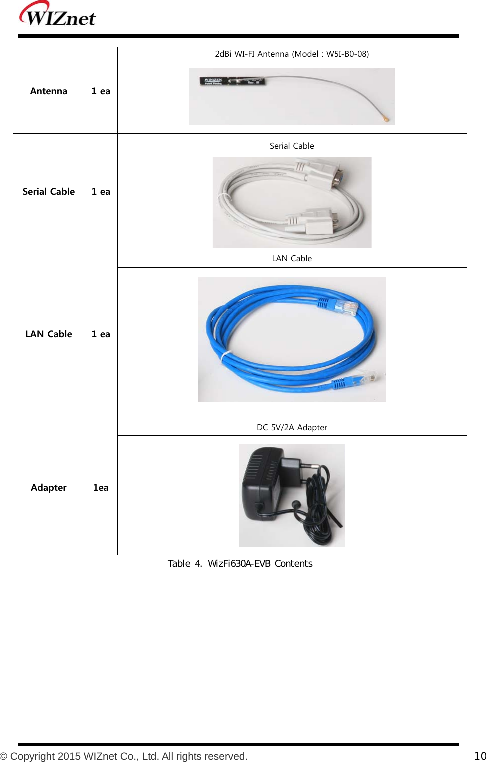           © Copyright 2015 WIZnet Co., Ltd. All rights reserved.    10  Antenna  1 ea 2dBi WI-FI Antenna (Model : W5I-B0-08)  Serial Cable  1 ea Serial Cable  LAN Cable  1 ea LAN Cable  Adapter  1ea DC 5V/2A Adapter  Table 4. WizFi630A-EVB Contents 