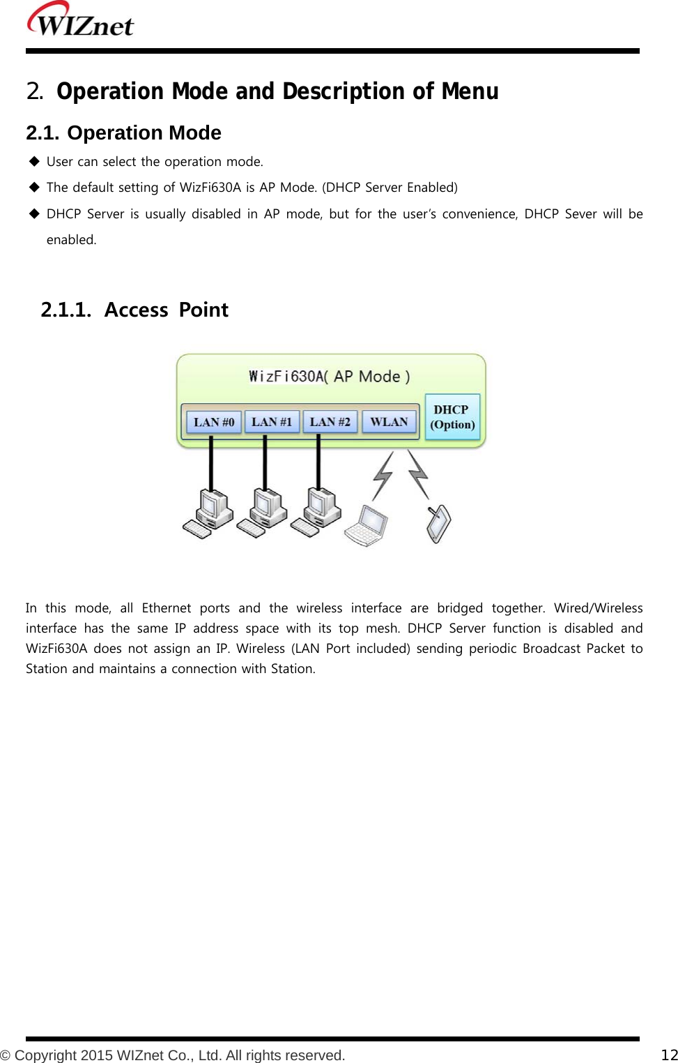           © Copyright 2015 WIZnet Co., Ltd. All rights reserved.    12  2. Operation Mode and Description of Menu 2.1. Operation Mode  User can select the operation mode.  The default setting of WizFi630A is AP Mode. (DHCP Server Enabled)  DHCP Server is usually disabled  in AP mode,  but for  the user’s convenience, DHCP Sever will be enabled.  2.1.1. Access  Point     In  this  mode,  all  Ethernet  ports  and  the  wireless  interface  are  bridged  together.  Wired/Wireless interface  has  the  same  IP  address  space  with  its  top  mesh.  DHCP  Server  function  is  disabled  and WizFi630A does not assign an IP. Wireless (LAN Port included) sending periodic Broadcast Packet to Station and maintains a connection with Station. 