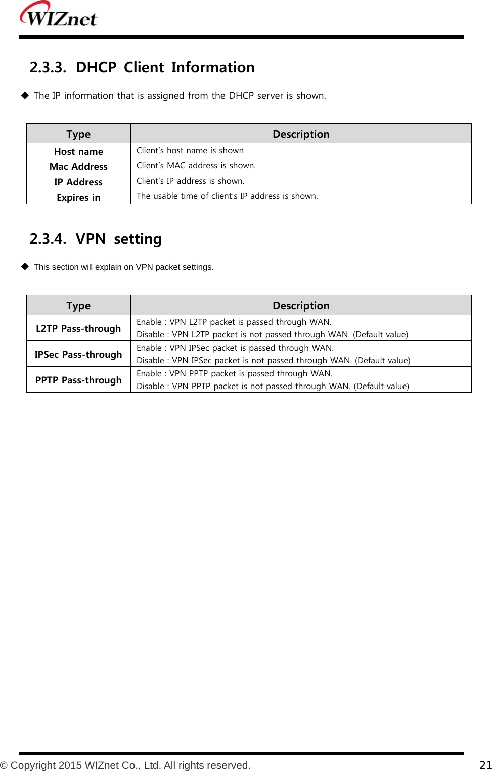           © Copyright 2015 WIZnet Co., Ltd. All rights reserved.    21  2.3.3. DHCP  Client  Information  The IP information that is assigned from the DHCP server is shown.  Type    Description Host name  Client’s host name is shown Mac Address  Client’s MAC address is shown. IP Address  Client’s IP address is shown. Expires in  The usable time of client’s IP address is shown.  2.3.4. VPN  setting  This section will explain on VPN packet settings.  Type    Description L2TP Pass-through  Enable : VPN L2TP packet is passed through WAN.   Disable : VPN L2TP packet is not passed through WAN. (Default value) IPSec Pass-through Enable : VPN IPSec packet is passed through WAN.   Disable : VPN IPSec packet is not passed through WAN. (Default value) PPTP Pass-through Enable : VPN PPTP packet is passed through WAN.   Disable : VPN PPTP packet is not passed through WAN. (Default value)  