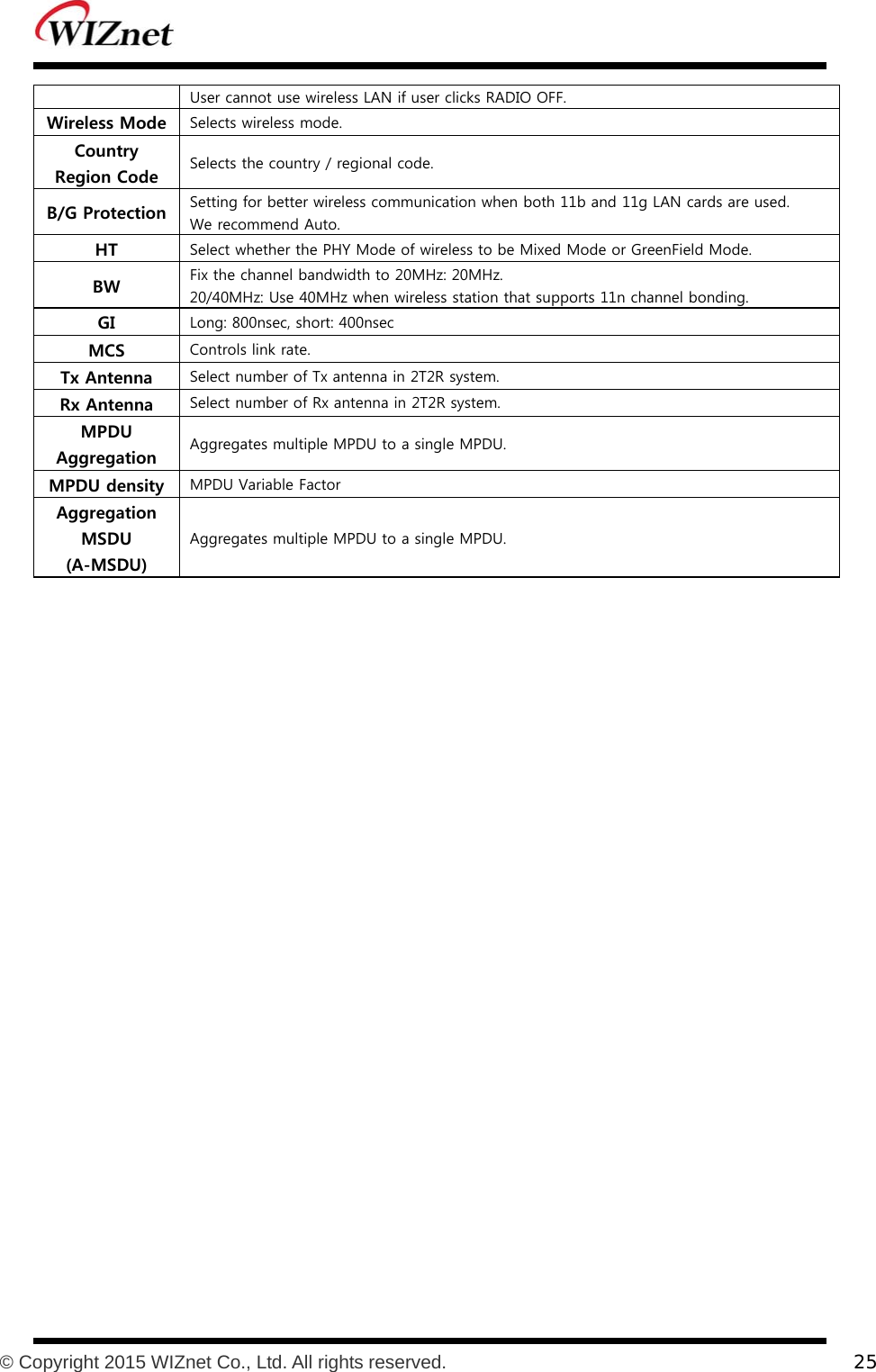           © Copyright 2015 WIZnet Co., Ltd. All rights reserved.    25  User cannot use wireless LAN if user clicks RADIO OFF. Wireless Mode  Selects wireless mode.   Country Region Code  Selects the country / regional code. B/G Protection  Setting for better wireless communication when both 11b and 11g LAN cards are used. We recommend Auto. HT  Select whether the PHY Mode of wireless to be Mixed Mode or GreenField Mode. BW  Fix the channel bandwidth to 20MHz: 20MHz. 20/40MHz: Use 40MHz when wireless station that supports 11n channel bonding. GI  Long: 800nsec, short: 400nsec MCS  Controls link rate. Tx Antenna  Select number of Tx antenna in 2T2R system. Rx Antenna  Select number of Rx antenna in 2T2R system. MPDU Aggregation  Aggregates multiple MPDU to a single MPDU. MPDU density  MPDU Variable Factor Aggregation MSDU (A-MSDU) Aggregates multiple MPDU to a single MPDU. 