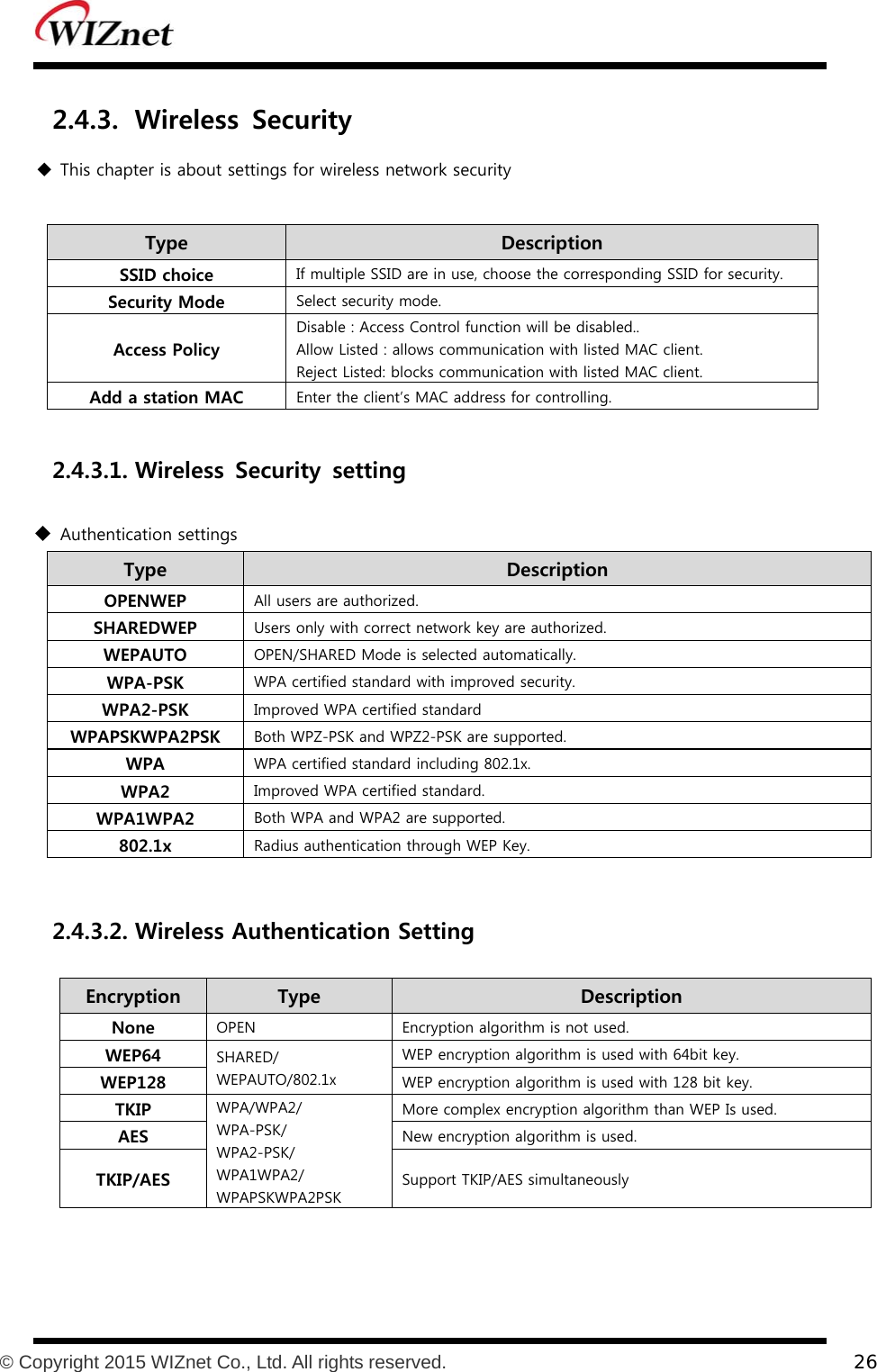           © Copyright 2015 WIZnet Co., Ltd. All rights reserved.    26  2.4.3. Wireless  Security  This chapter is about settings for wireless network security  Type    Description SSID choice  If multiple SSID are in use, choose the corresponding SSID for security. Security Mode  Select security mode. Access Policy Disable : Access Control function will be disabled.. Allow Listed : allows communication with listed MAC client. Reject Listed: blocks communication with listed MAC client. Add a station MAC  Enter the client’s MAC address for controlling.  2.4.3.1. Wireless  Security  setting  Authentication settings Type    Description OPENWEP  All users are authorized. SHAREDWEP  Users only with correct network key are authorized. WEPAUTO  OPEN/SHARED Mode is selected automatically. WPA-PSK  WPA certified standard with improved security. WPA2-PSK  Improved WPA certified standard WPAPSKWPA2PSK  Both WPZ-PSK and WPZ2-PSK are supported. WPA  WPA certified standard including 802.1x. WPA2  Improved WPA certified standard. WPA1WPA2  Both WPA and WPA2 are supported. 802.1x  Radius authentication through WEP Key.  2.4.3.2. Wireless Authentication Setting Encryption Type    Description None  OPEN  Encryption algorithm is not used. WEP64  SHARED/ WEPAUTO/802.1x WEP encryption algorithm is used with 64bit key. WEP128  WEP encryption algorithm is used with 128 bit key. TKIP  WPA/WPA2/ WPA-PSK/ WPA2-PSK/ WPA1WPA2/ WPAPSKWPA2PSK More complex encryption algorithm than WEP Is used. AES  New encryption algorithm is used. TKIP/AES  Support TKIP/AES simultaneously  