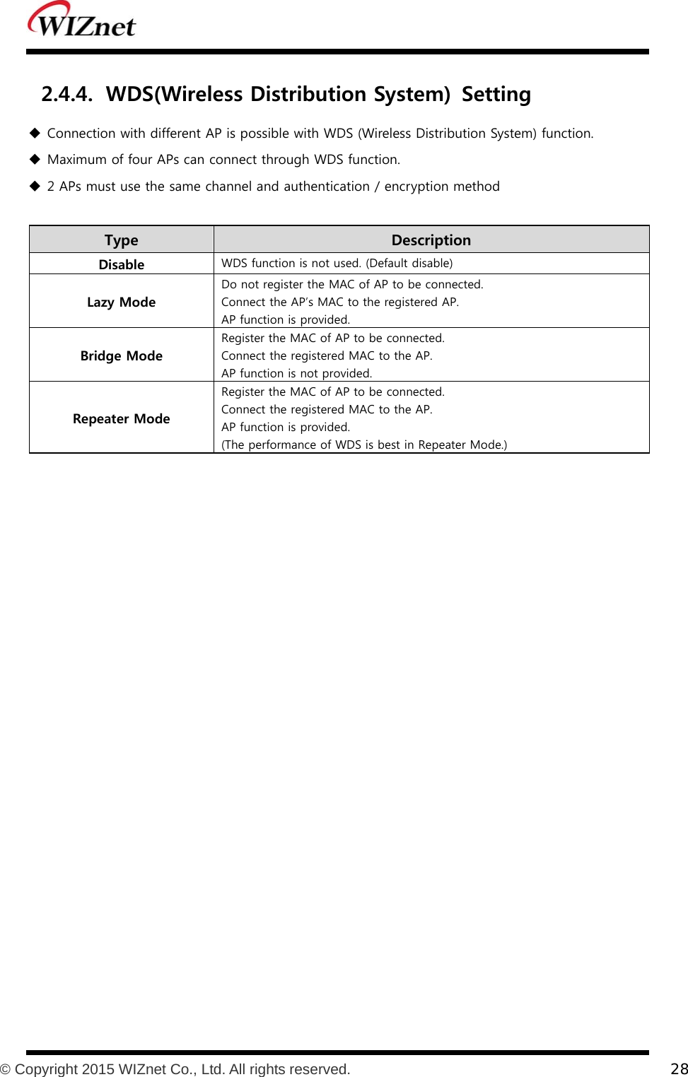           © Copyright 2015 WIZnet Co., Ltd. All rights reserved.    28  2.4.4. WDS(Wireless Distribution System)  Setting  Connection with different AP is possible with WDS (Wireless Distribution System) function.    Maximum of four APs can connect through WDS function.  2 APs must use the same channel and authentication / encryption method  Type    Description Disable  WDS function is not used. (Default disable) Lazy Mode Do not register the MAC of AP to be connected. Connect the AP’s MAC to the registered AP. AP function is provided. Bridge Mode Register the MAC of AP to be connected. Connect the registered MAC to the AP. AP function is not provided. Repeater Mode Register the MAC of AP to be connected. Connect the registered MAC to the AP. AP function is provided. (The performance of WDS is best in Repeater Mode.)   