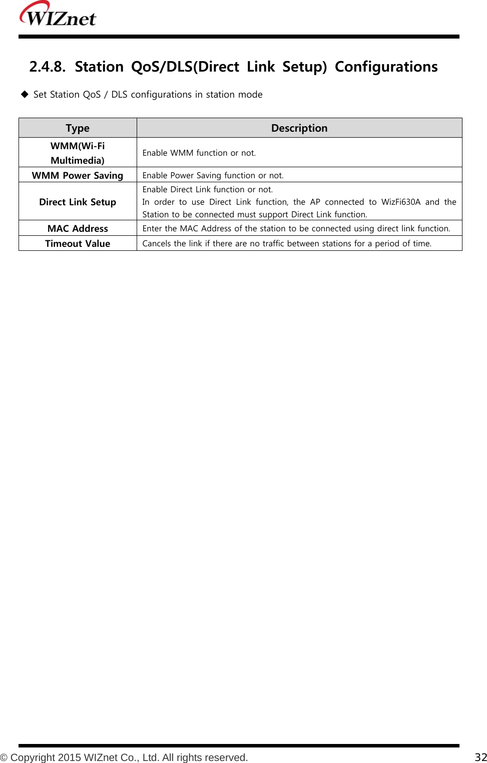           © Copyright 2015 WIZnet Co., Ltd. All rights reserved.    32  2.4.8. Station  QoS/DLS(Direct  Link  Setup)  Configurations  Set Station QoS / DLS configurations in station mode  Type    Description WMM(Wi-Fi Multimedia)  Enable WMM function or not. WMM Power Saving  Enable Power Saving function or not. Direct Link Setup Enable Direct Link function or not. In order to use Direct Link function, the AP connected to WizFi630A and the Station to be connected must support Direct Link function. MAC Address  Enter the MAC Address of the station to be connected using direct link function. Timeout Value  Cancels the link if there are no traffic between stations for a period of time.  