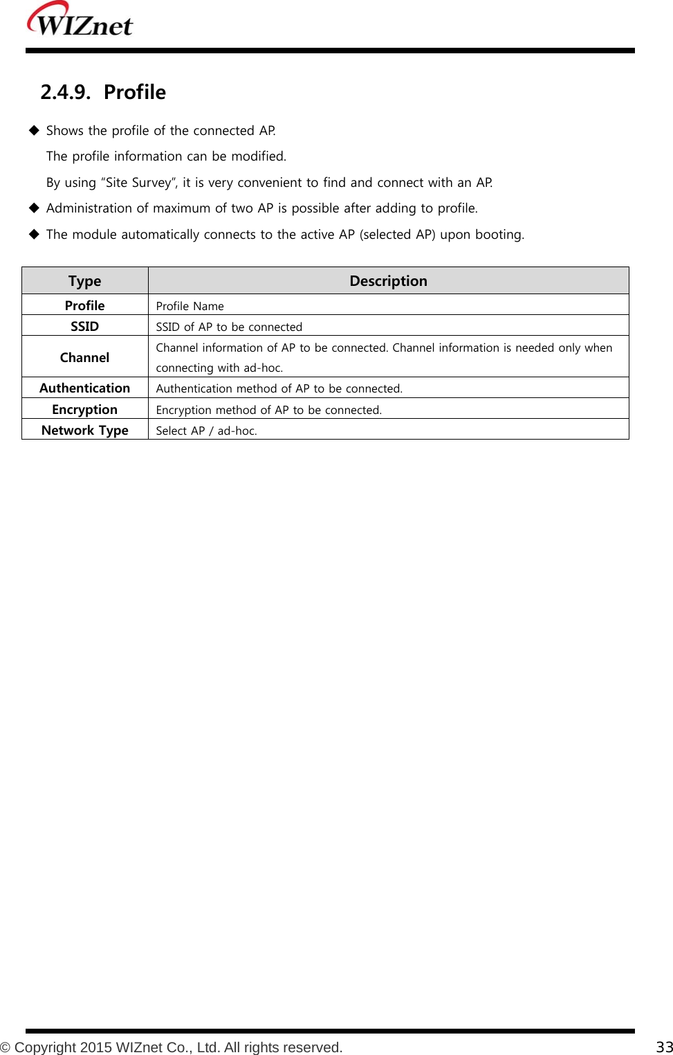           © Copyright 2015 WIZnet Co., Ltd. All rights reserved.    33  2.4.9. Profile  Shows the profile of the connected AP.       The profile information can be modified.     By using “Site Survey”, it is very convenient to find and connect with an AP.  Administration of maximum of two AP is possible after adding to profile.  The module automatically connects to the active AP (selected AP) upon booting.  Type    Description Profile  Profile Name SSID  SSID of AP to be connected Channel  Channel information of AP to be connected. Channel information is needed only when connecting with ad-hoc. Authentication  Authentication method of AP to be connected. Encryption  Encryption method of AP to be connected. Network Type  Select AP / ad-hoc.  