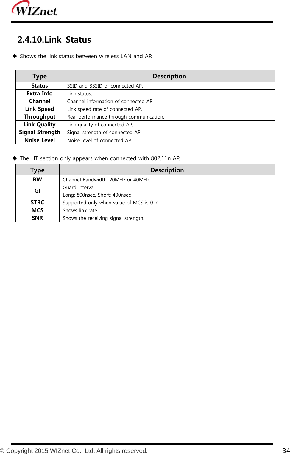           © Copyright 2015 WIZnet Co., Ltd. All rights reserved.    34  2.4.10. Link  Status  Shows the link status between wireless LAN and AP.  Type    Description Status  SSID and BSSID of connected AP. Extra Info  Link status. Channel  Channel information of connected AP. Link Speed  Link speed rate of connected AP. Throughput  Real performance through communication. Link Quality  Link quality of connected AP. Signal Strength  Signal strength of connected AP. Noise Level  Noise level of connected AP.   The HT section only appears when connected with 802.11n AP. Type    Description BW  Channel Bandwidth. 20MHz or 40MHz. GI  Guard Interval Long: 800nsec, Short: 400nsec STBC  Supported only when value of MCS is 0-7. MCS  Shows link rate. SNR  Shows the receiving signal strength.  