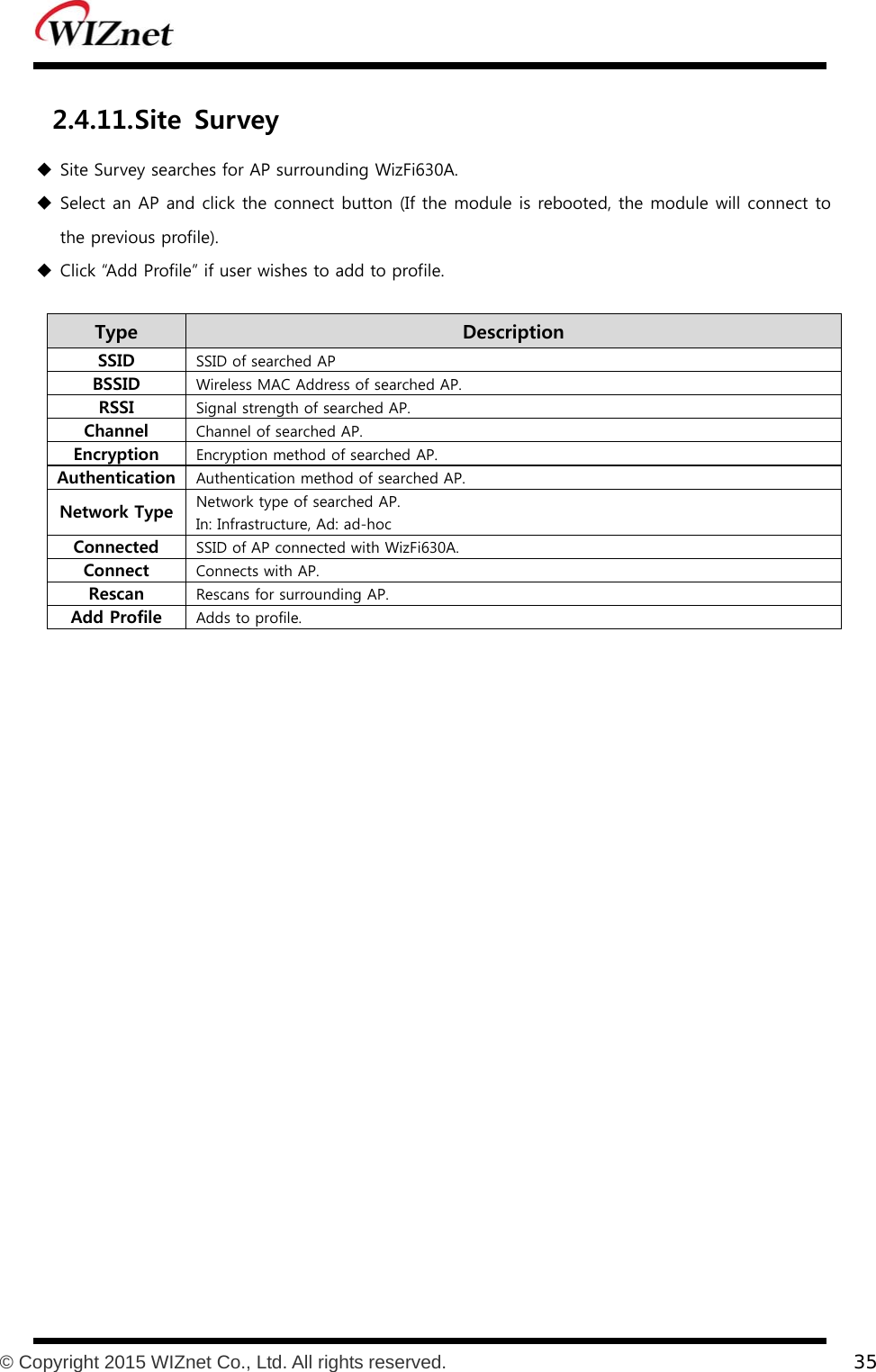           © Copyright 2015 WIZnet Co., Ltd. All rights reserved.    35  2.4.11. Site  Survey  Site Survey searches for AP surrounding WizFi630A.  Select an AP and click the connect button (If the module is rebooted, the module will connect to the previous profile).  Click “Add Profile” if user wishes to add to profile.  Type    Description SSID  SSID of searched AP BSSID  Wireless MAC Address of searched AP. RSSI  Signal strength of searched AP. Channel  Channel of searched AP. Encryption  Encryption method of searched AP. Authentication  Authentication method of searched AP. Network Type  Network type of searched AP. In: Infrastructure, Ad: ad-hoc Connected  SSID of AP connected with WizFi630A. Connect  Connects with AP. Rescan  Rescans for surrounding AP. Add Profile  Adds to profile.  