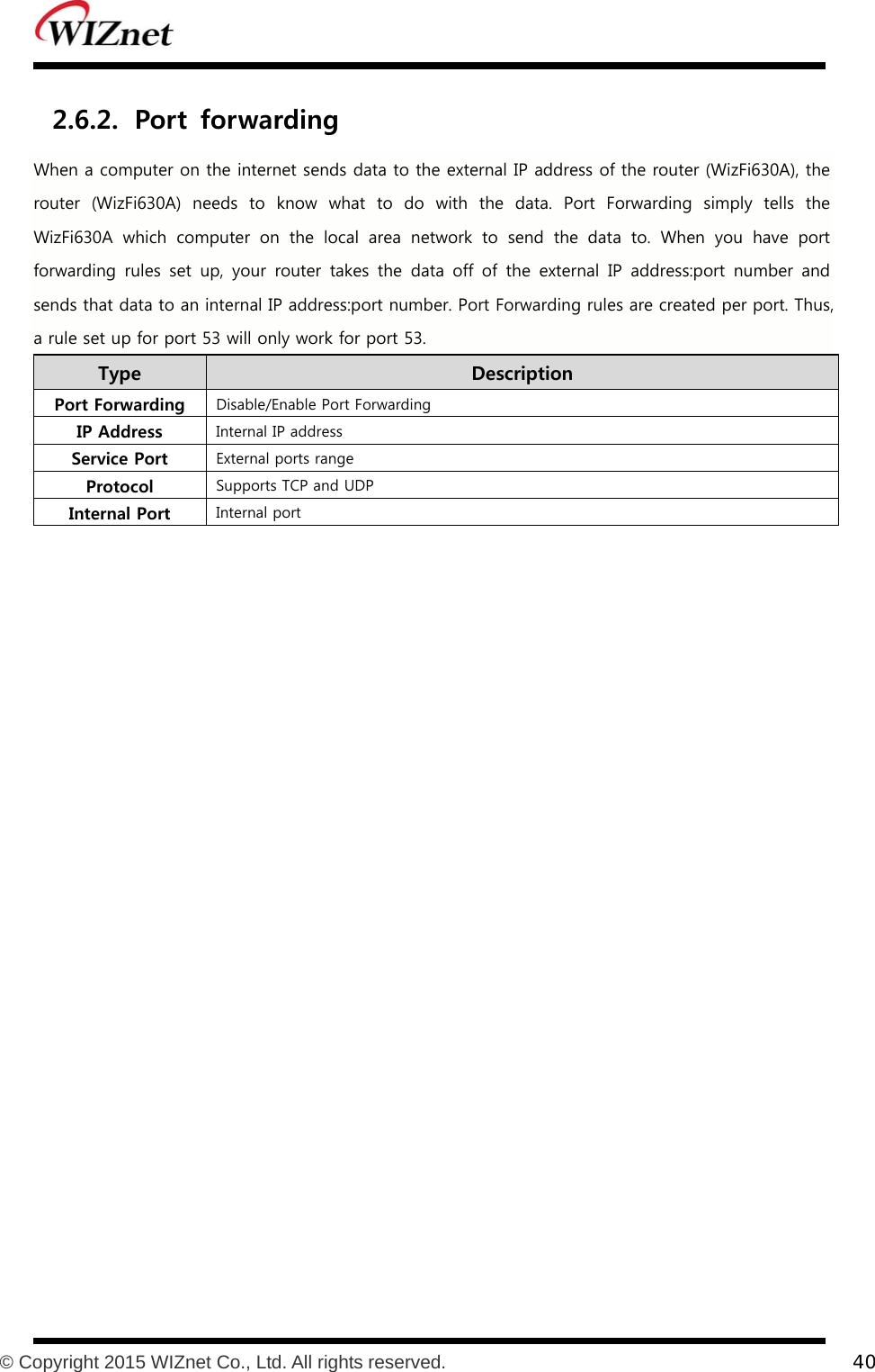           © Copyright 2015 WIZnet Co., Ltd. All rights reserved.    40  2.6.2. Port  forwarding When a computer on the internet sends data to the external IP address of the router (WizFi630A), the router  (WizFi630A)  needs  to  know  what  to  do  with  the  data.  Port  Forwarding  simply  tells  the WizFi630A  which  computer  on  the  local  area  network  to  send  the  data to. When you have port forwarding  rules  set  up,  your  router  takes  the  data  off  of  the  external  IP  address:port  number  and sends that data to an internal IP address:port number. Port Forwarding rules are created per port. Thus, a rule set up for port 53 will only work for port 53.   Type    Description Port Forwarding  Disable/Enable Port Forwarding IP Address  Internal IP address Service Port  External ports range Protocol  Supports TCP and UDP Internal Port  Internal port    