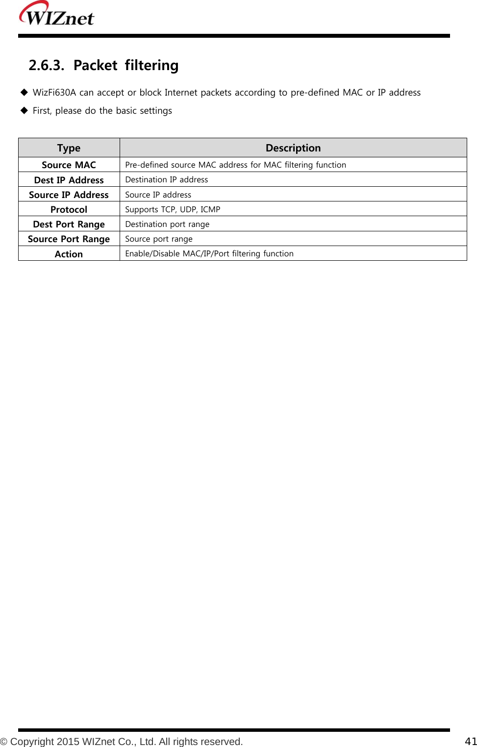           © Copyright 2015 WIZnet Co., Ltd. All rights reserved.    41  2.6.3. Packet  filtering  WizFi630A can accept or block Internet packets according to pre-defined MAC or IP address  First, please do the basic settings  Type    Description Source MAC  Pre-defined source MAC address for MAC filtering function Dest IP Address  Destination IP address Source IP Address  Source IP address Protocol  Supports TCP, UDP, ICMP Dest Port Range  Destination port range Source Port Range  Source port range Action  Enable/Disable MAC/IP/Port filtering function  