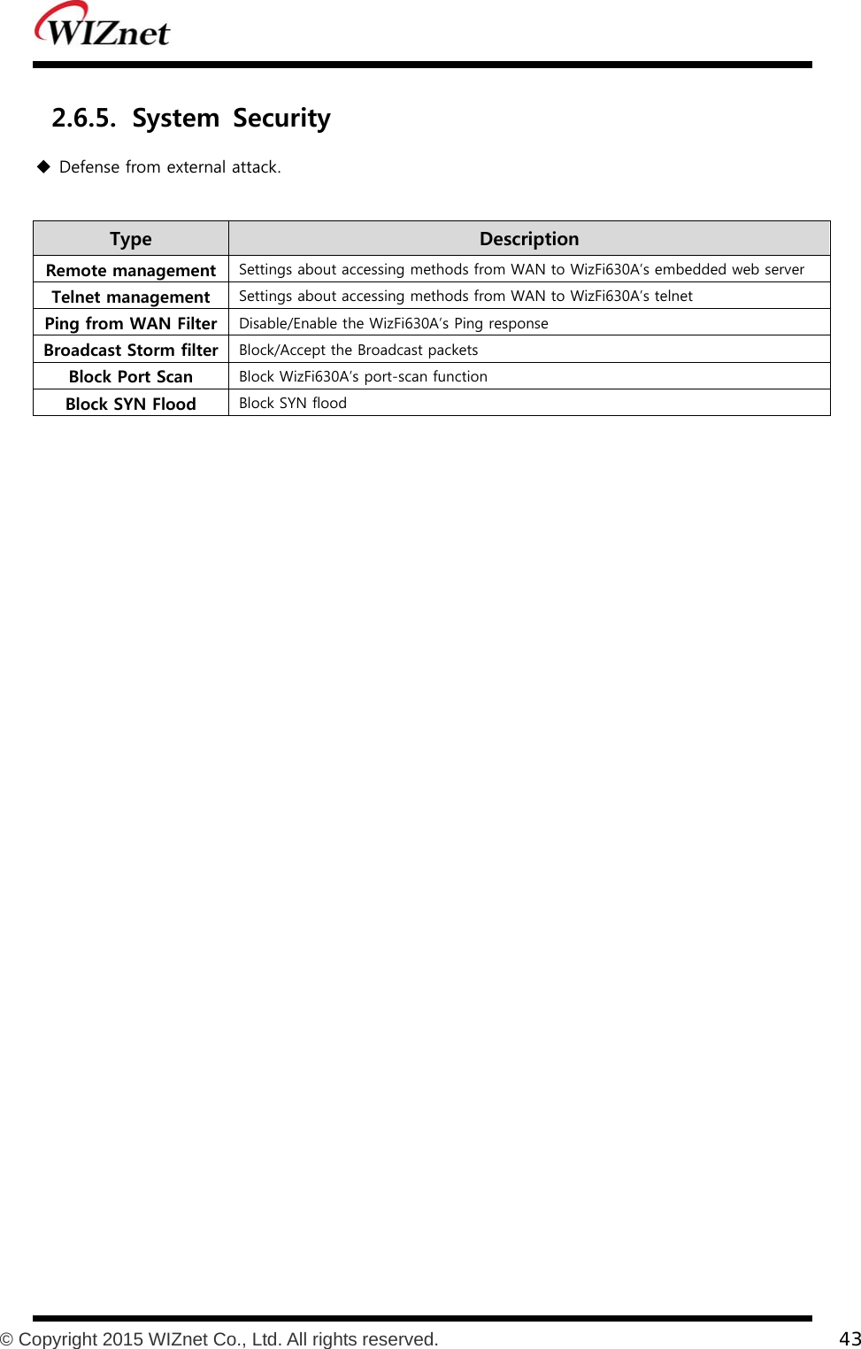           © Copyright 2015 WIZnet Co., Ltd. All rights reserved.    43  2.6.5. System  Security  Defense from external attack.  Type    Description Remote management  Settings about accessing methods from WAN to WizFi630A’s embedded web server Telnet management  Settings about accessing methods from WAN to WizFi630A’s telnet Ping from WAN Filter  Disable/Enable the WizFi630A’s Ping response Broadcast Storm filter  Block/Accept the Broadcast packets Block Port Scan  Block WizFi630A’s port-scan function Block SYN Flood  Block SYN flood 