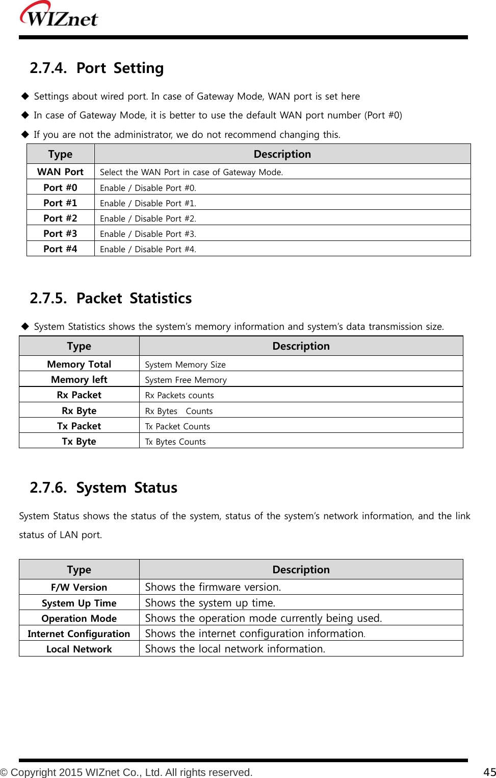           © Copyright 2015 WIZnet Co., Ltd. All rights reserved.    45  2.7.4. Port  Setting  Settings about wired port. In case of Gateway Mode, WAN port is set here  In case of Gateway Mode, it is better to use the default WAN port number (Port #0)  If you are not the administrator, we do not recommend changing this. Type    Description WAN Port  Select the WAN Port in case of Gateway Mode. Port #0  Enable / Disable Port #0. Port #1  Enable / Disable Port #1. Port #2  Enable / Disable Port #2. Port #3  Enable / Disable Port #3. Port #4  Enable / Disable Port #4.  2.7.5. Packet  Statistics  System Statistics shows the system’s memory information and system’s data transmission size. Type    Description Memory Total  System Memory Size Memory left  System Free Memory Rx Packet  Rx Packets counts Rx Byte  Rx Bytes  Counts Tx Packet  Tx Packet Counts Tx Byte  Tx Bytes Counts  2.7.6. System  Status System Status shows the status of the system, status of the system’s network information, and the link status of LAN port.  Type    Description F/W Version Shows the firmware version. System Up Time Shows the system up time. Operation Mode Shows the operation mode currently being used. Internet Configuration Shows the internet configuration information. Local Network Shows the local network information.    