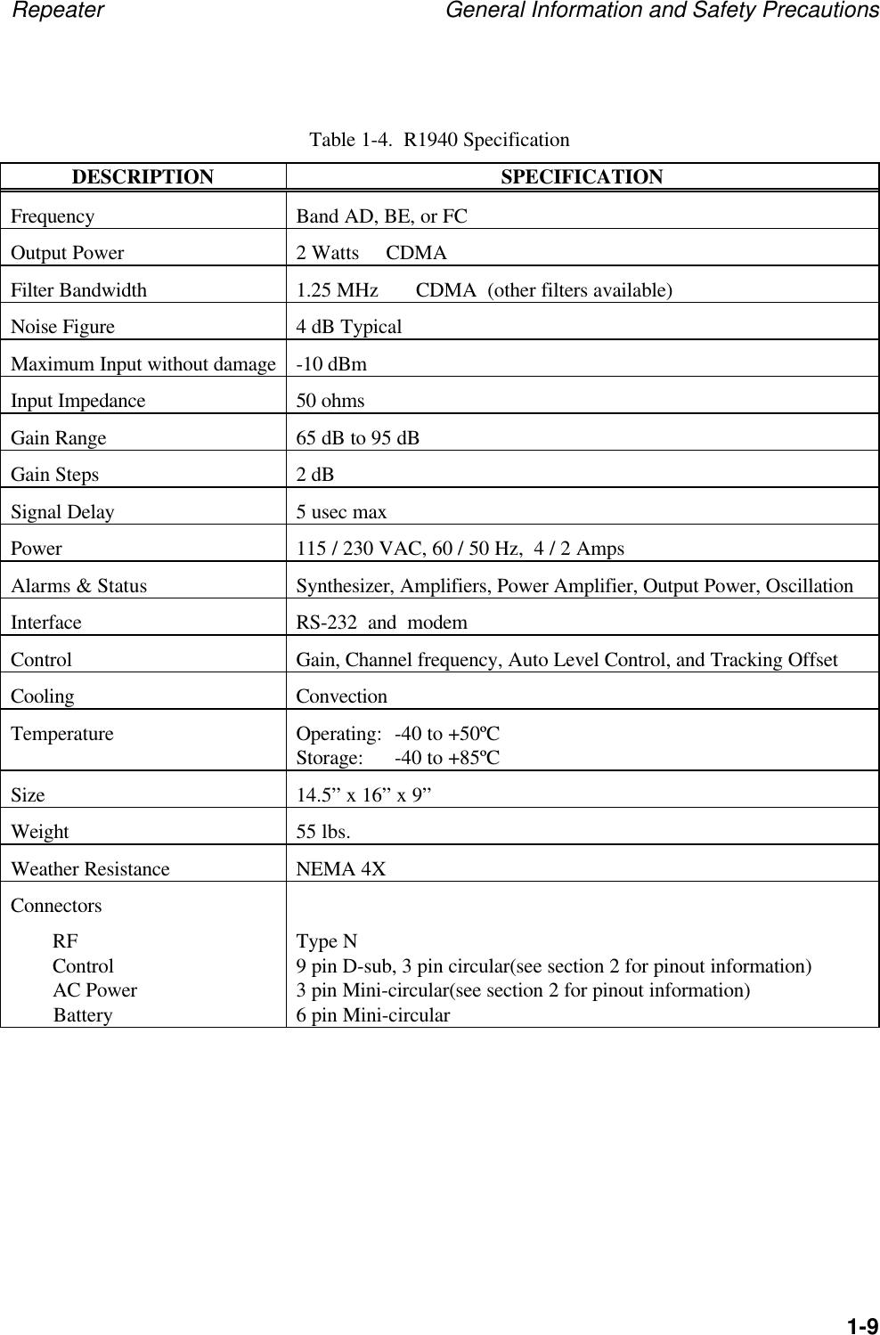 Repeater General Information and Safety Precautions1-9Table 1-4.  R1940 SpecificationDESCRIPTION SPECIFICATIONFrequency Band AD, BE, or FCOutput Power 2 Watts     CDMAFilter Bandwidth 1.25 MHz       CDMA  (other filters available)Noise Figure 4 dB TypicalMaximum Input without damage -10 dBmInput Impedance 50 ohmsGain Range 65 dB to 95 dBGain Steps 2 dBSignal Delay 5 usec maxPower 115 / 230 VAC, 60 / 50 Hz,  4 / 2 AmpsAlarms &amp; Status Synthesizer, Amplifiers, Power Amplifier, Output Power, OscillationInterface RS-232  and  modemControl Gain, Channel frequency, Auto Level Control, and Tracking OffsetCooling ConvectionTemperature Operating: -40 to +50&ordm;CStorage: -40 to +85&ordm;CSize 14.5&rdquo; x 16&rdquo; x 9&rdquo;Weight 55 lbs.Weather Resistance NEMA 4XConnectorsRFControlAC Power        BatteryType N9 pin D-sub, 3 pin circular(see section 2 for pinout information)3 pin Mini-circular(see section 2 for pinout information)6 pin Mini-circular