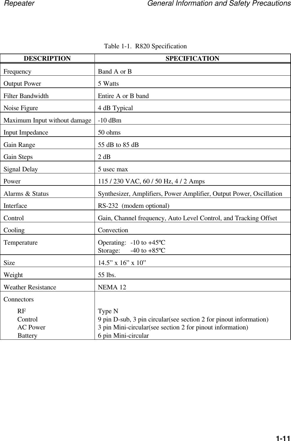 Repeater General Information and Safety Precautions1-11Table 1-1.  R820 SpecificationDESCRIPTION SPECIFICATIONFrequency Band A or BOutput Power 5 WattsFilter Bandwidth Entire A or B bandNoise Figure 4 dB TypicalMaximum Input without damage -10 dBmInput Impedance 50 ohmsGain Range 55 dB to 85 dBGain Steps 2 dBSignal Delay 5 usec maxPower 115 / 230 VAC, 60 / 50 Hz, 4 / 2 AmpsAlarms &amp; Status Synthesizer, Amplifiers, Power Amplifier, Output Power, OscillationInterface RS-232  (modem optional)Control Gain, Channel frequency, Auto Level Control, and Tracking OffsetCooling ConvectionTemperature Operating: -10 to +45&ordm;CStorage: -40 to +85&ordm;CSize 14.5&rdquo; x 16&rdquo; x 10&rdquo;Weight 55 lbs.Weather Resistance NEMA 12ConnectorsRFControlAC Power        BatteryType N9 pin D-sub, 3 pin circular(see section 2 for pinout information)3 pin Mini-circular(see section 2 for pinout information)6 pin Mini-circular
