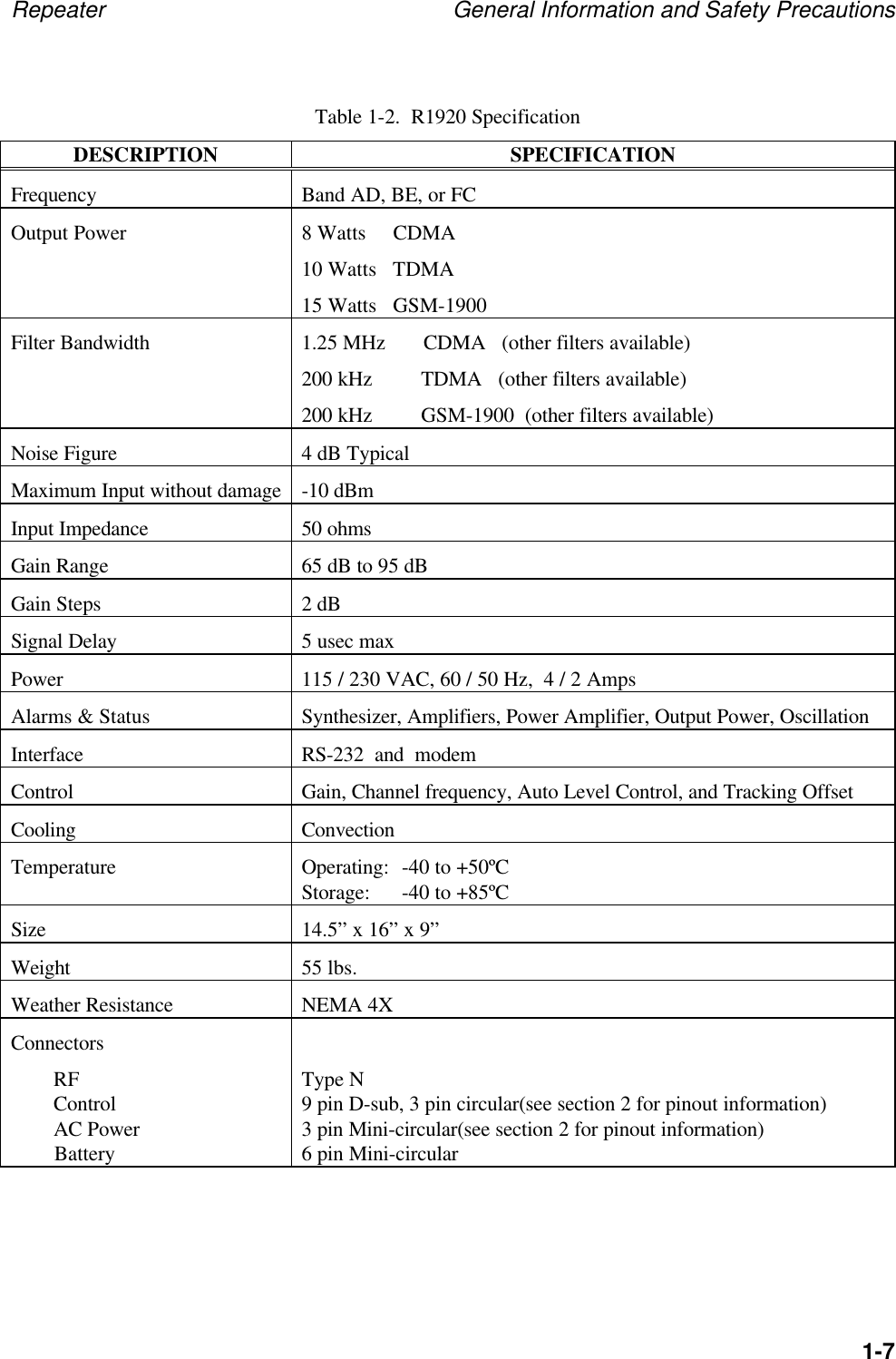 Repeater General Information and Safety Precautions1-7Table 1-2.  R1920 SpecificationDESCRIPTION SPECIFICATIONFrequency Band AD, BE, or FCOutput Power 8 Watts     CDMA10 Watts   TDMA15 Watts   GSM-1900Filter Bandwidth 1.25 MHz       CDMA   (other filters available)200 kHz         TDMA   (other filters available)200 kHz         GSM-1900  (other filters available)Noise Figure 4 dB TypicalMaximum Input without damage -10 dBmInput Impedance 50 ohmsGain Range 65 dB to 95 dBGain Steps 2 dBSignal Delay 5 usec maxPower 115 / 230 VAC, 60 / 50 Hz,  4 / 2 AmpsAlarms &amp; Status Synthesizer, Amplifiers, Power Amplifier, Output Power, OscillationInterface RS-232  and  modemControl Gain, Channel frequency, Auto Level Control, and Tracking OffsetCooling ConvectionTemperature Operating: -40 to +50&ordm;CStorage: -40 to +85&ordm;CSize 14.5&rdquo; x 16&rdquo; x 9&rdquo;Weight 55 lbs.Weather Resistance NEMA 4XConnectorsRFControlAC Power        BatteryType N9 pin D-sub, 3 pin circular(see section 2 for pinout information)3 pin Mini-circular(see section 2 for pinout information)6 pin Mini-circular