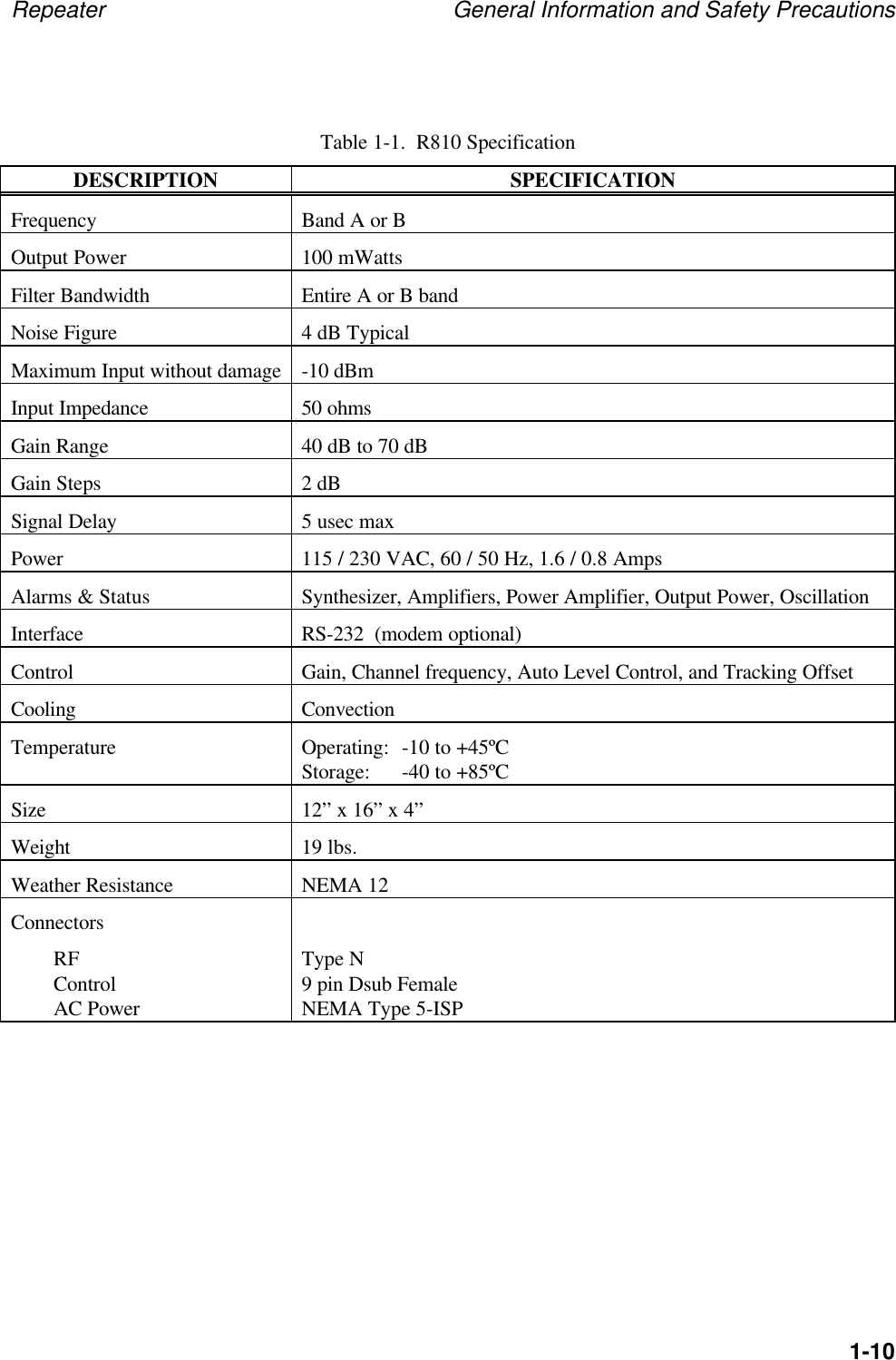 Repeater General Information and Safety Precautions1-10Table 1-1.  R810 SpecificationDESCRIPTION SPECIFICATIONFrequency Band A or BOutput Power 100 mWattsFilter Bandwidth Entire A or B bandNoise Figure 4 dB TypicalMaximum Input without damage -10 dBmInput Impedance 50 ohmsGain Range 40 dB to 70 dBGain Steps 2 dBSignal Delay 5 usec maxPower 115 / 230 VAC, 60 / 50 Hz, 1.6 / 0.8 AmpsAlarms &amp; Status Synthesizer, Amplifiers, Power Amplifier, Output Power, OscillationInterface RS-232  (modem optional)Control Gain, Channel frequency, Auto Level Control, and Tracking OffsetCooling ConvectionTemperature Operating: -10 to +45&ordm;CStorage: -40 to +85&ordm;CSize 12&rdquo; x 16&rdquo; x 4&rdquo;Weight 19 lbs.Weather Resistance NEMA 12ConnectorsRFControlAC PowerType N9 pin Dsub FemaleNEMA Type 5-ISP