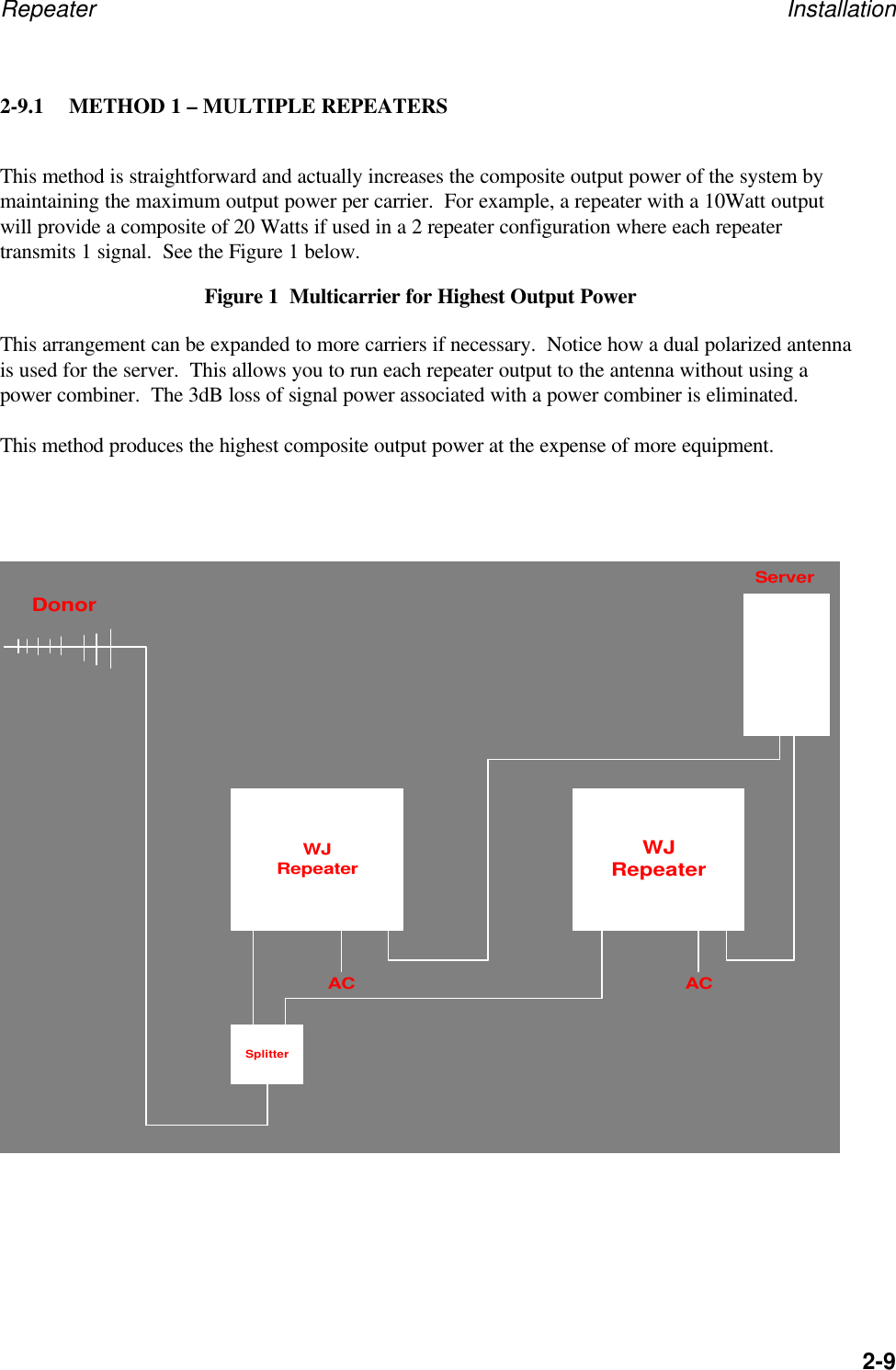 Repeater Installation2-92-9.1 METHOD 1 &ndash; MULTIPLE REPEATERSThis method is straightforward and actually increases the composite output power of the system bymaintaining the maximum output power per carrier.  For example, a repeater with a 10Watt outputwill provide a composite of 20 Watts if used in a 2 repeater configuration where each repeatertransmits 1 signal.  See the Figure 1 below.Figure 1  Multicarrier for Highest Output PowerThis arrangement can be expanded to more carriers if necessary.  Notice how a dual polarized antennais used for the server.  This allows you to run each repeater output to the antenna without using apower combiner.  The 3dB loss of signal power associated with a power combiner is eliminated.This method produces the highest composite output power at the expense of more equipment.WJRepeaterWJRepeaterSplitterServerDonorAC AC