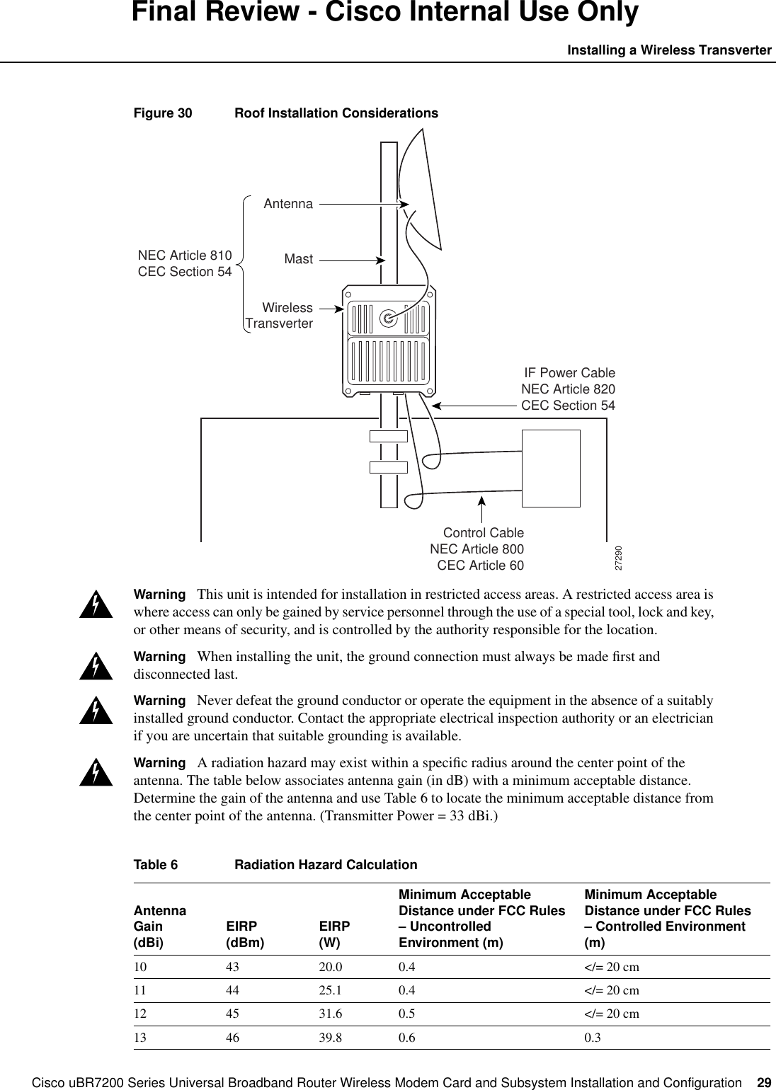 Cisco uBR7200 Series Universal Broadband Router Wireless Modem Card and Subsystem Installation and Configuration  29Installing a Wireless TransverterFinal Review - Cisco Internal Use OnlyFigure 30 Roof Installation ConsiderationsWarning This unit is intended for installation in restricted access areas. A restricted access area iswhere access can only be gained by service personnel through the use of a special tool, lock and key,or other means of security, and is controlled by the authority responsible for the location.Warning When installing the unit, the ground connection must always be made ﬁrst anddisconnected last.Warning Never defeat the ground conductor or operate the equipment in the absence of a suitablyinstalled ground conductor. Contact the appropriate electrical inspection authority or an electricianif you are uncertain that suitable grounding is available.Warning A radiation hazard may exist within a speciﬁc radius around the center point of theantenna. The table below associates antenna gain (in dB) with a minimum acceptable distance.Determine the gain of the antenna and use Table 6 to locate the minimum acceptable distance fromthe center point of the antenna. (Transmitter Power = 33 dBi.)Table 6 Radiation Hazard CalculationAntennaGain(dBi) EIRP(dBm) EIRP(W)Minimum AcceptableDistance under FCC Rules&ndash; UncontrolledEnvironment (m)Minimum AcceptableDistance under FCC Rules&ndash; Controlled Environment(m)10 43 20.0 0.4 </= 20 cm11 44 25.1 0.4 </= 20 cm12 45 31.6 0.5 </= 20 cm13 46 39.8 0.6 0.327290WirelessTransverterMastNEC Article 810CEC Section 54IF Power CableNEC Article 820CEC Section 54Control CableNEC Article 800CEC Article 60Antenna